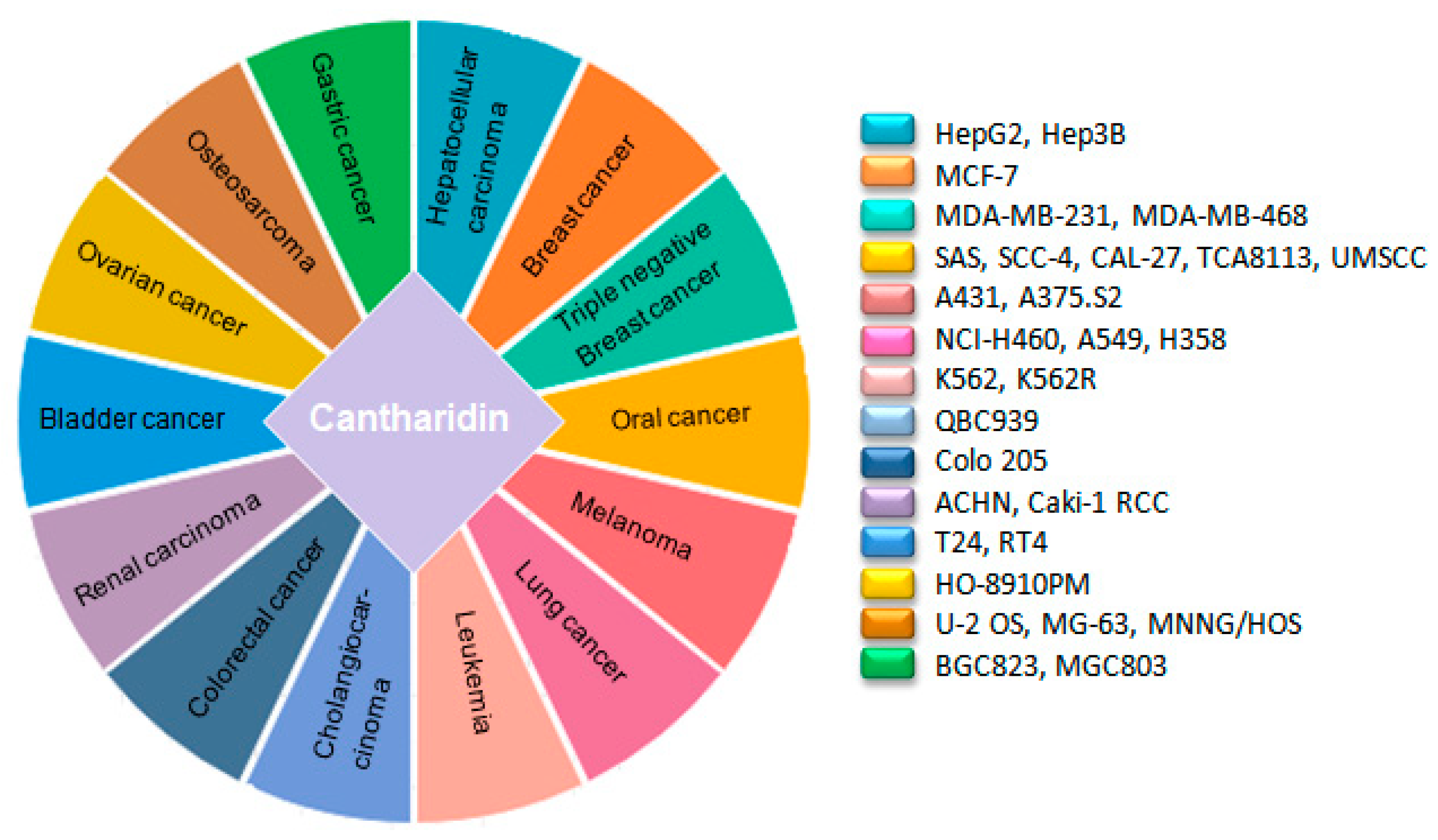 Molecules 25 03279 g003