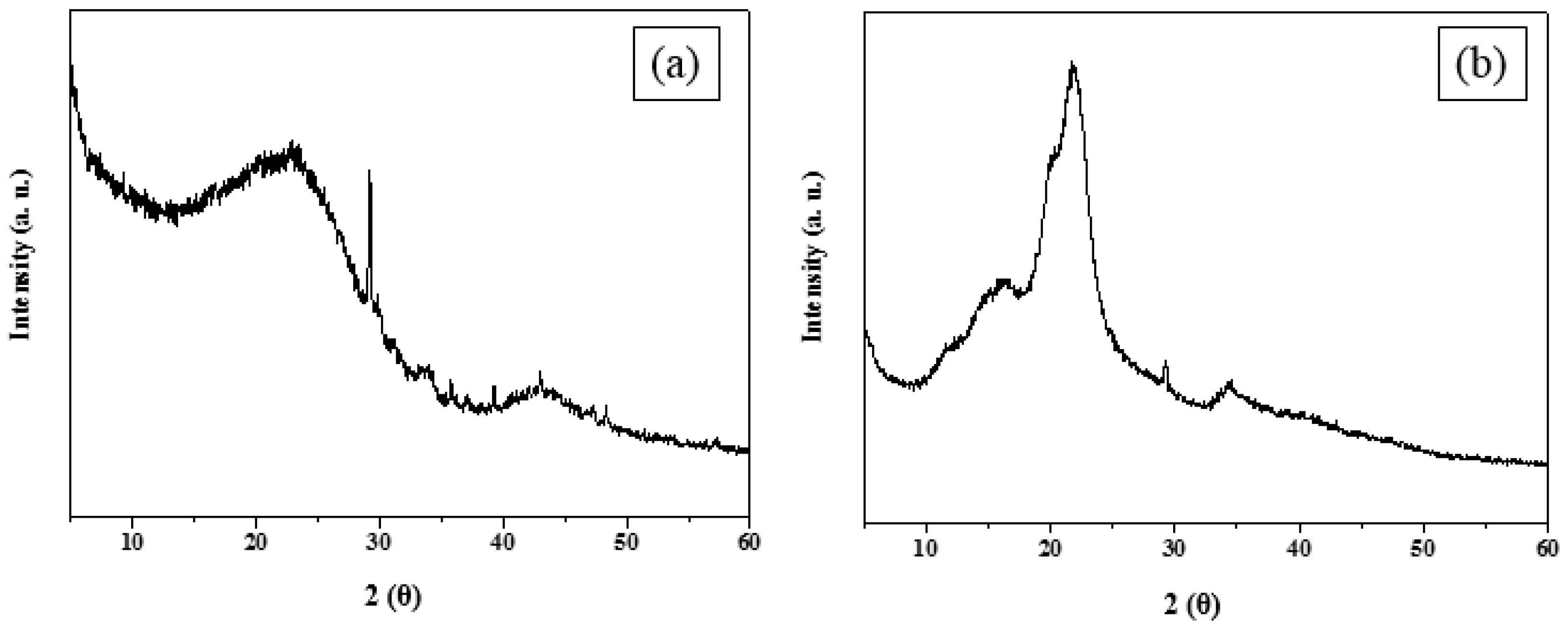 Molecules 25 03280 g004