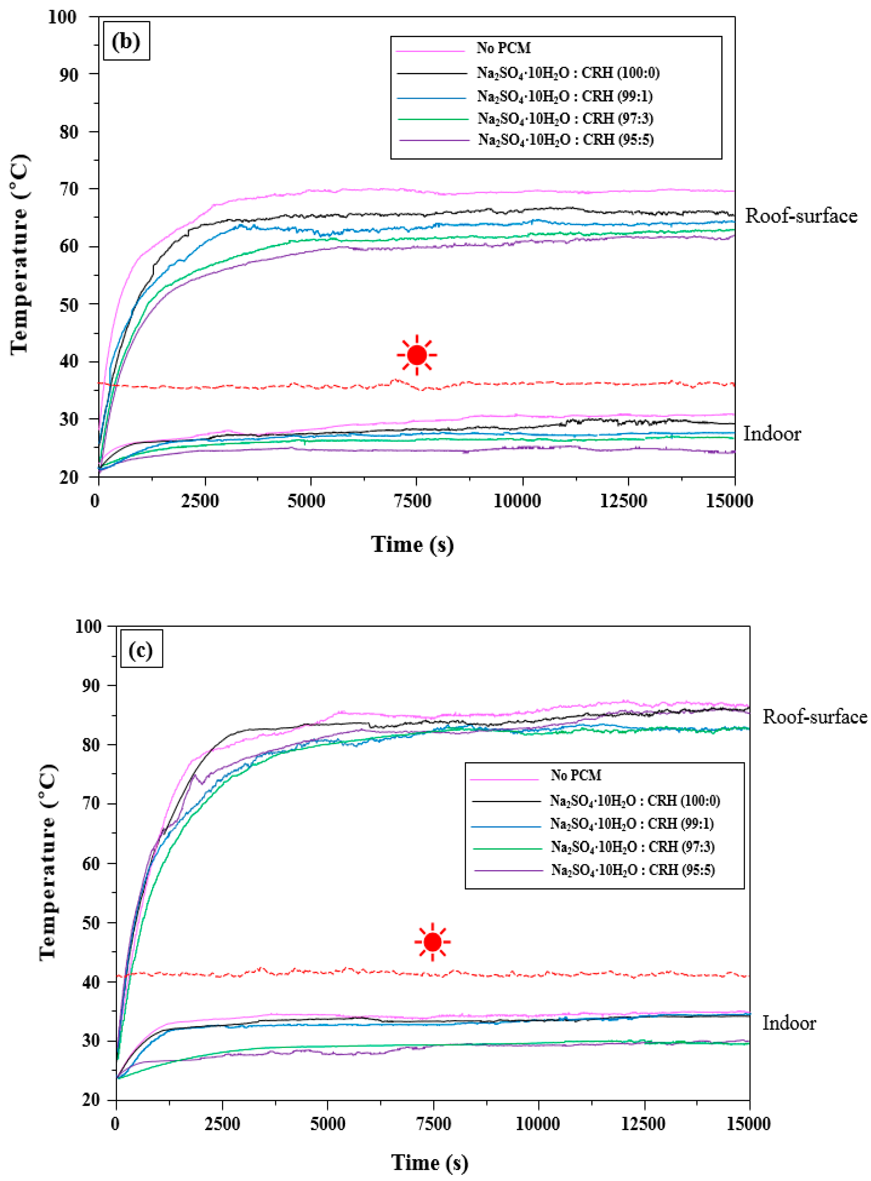 Molecules 25 03280 g006b