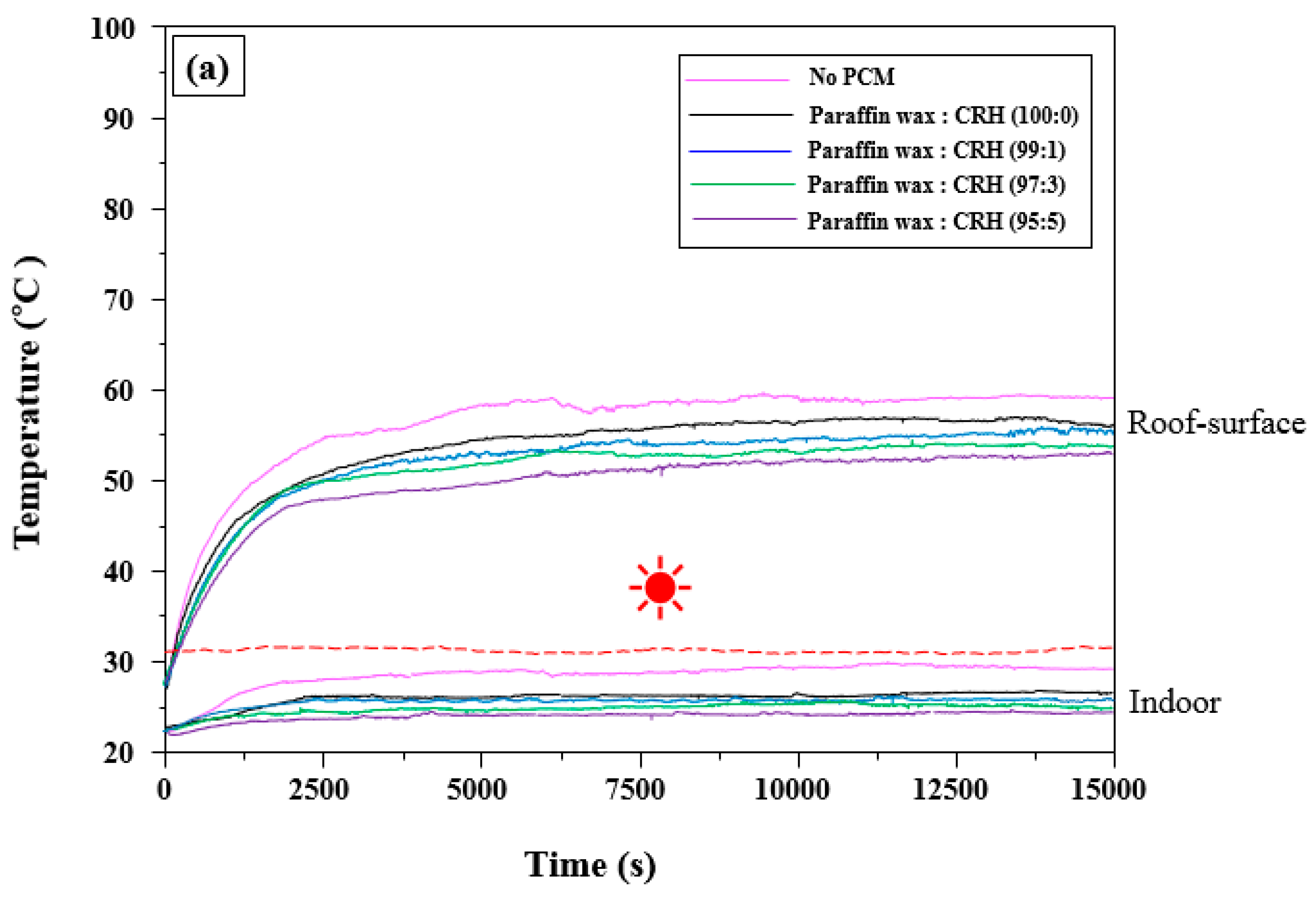 Molecules 25 03280 g007a