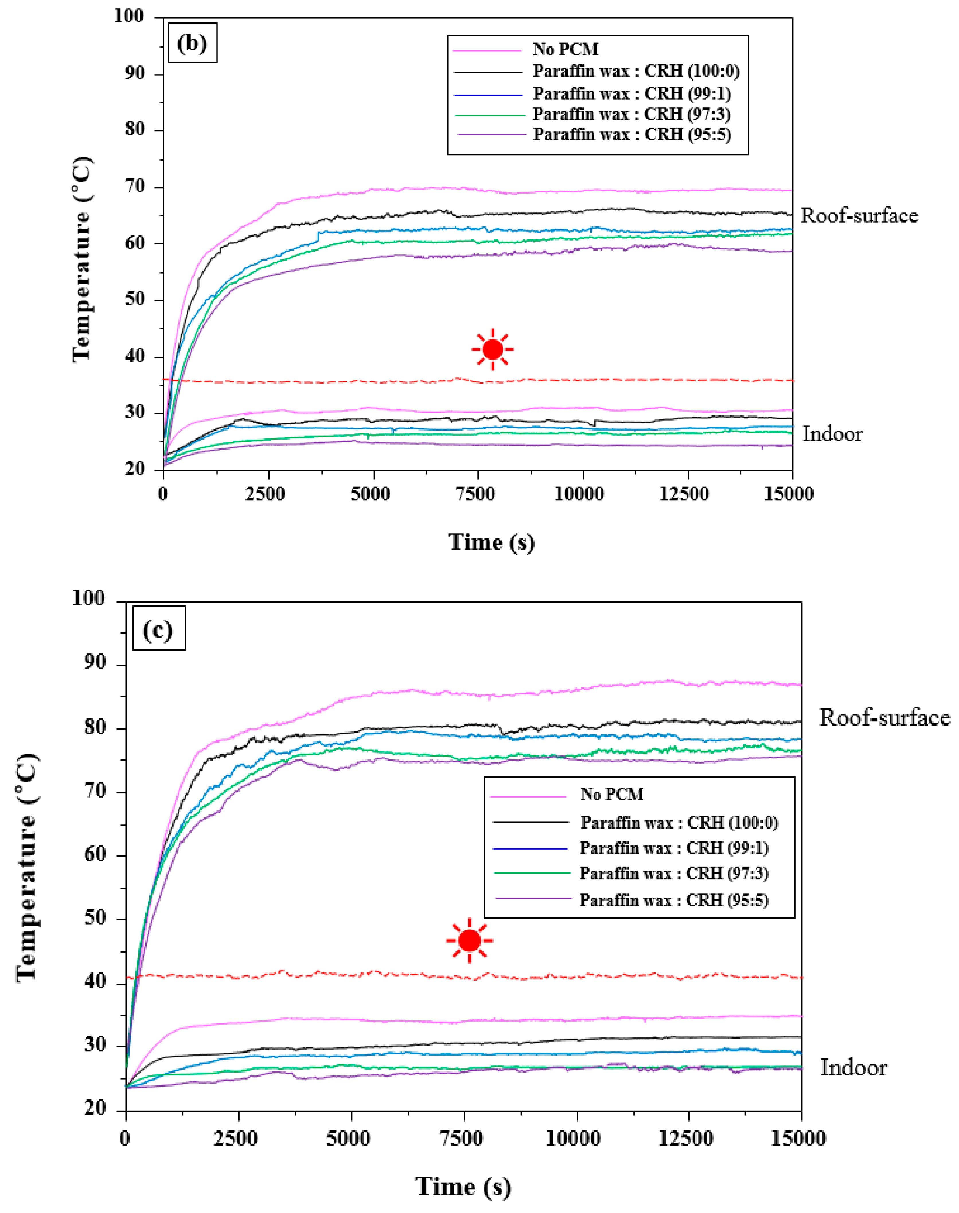Molecules 25 03280 g007b