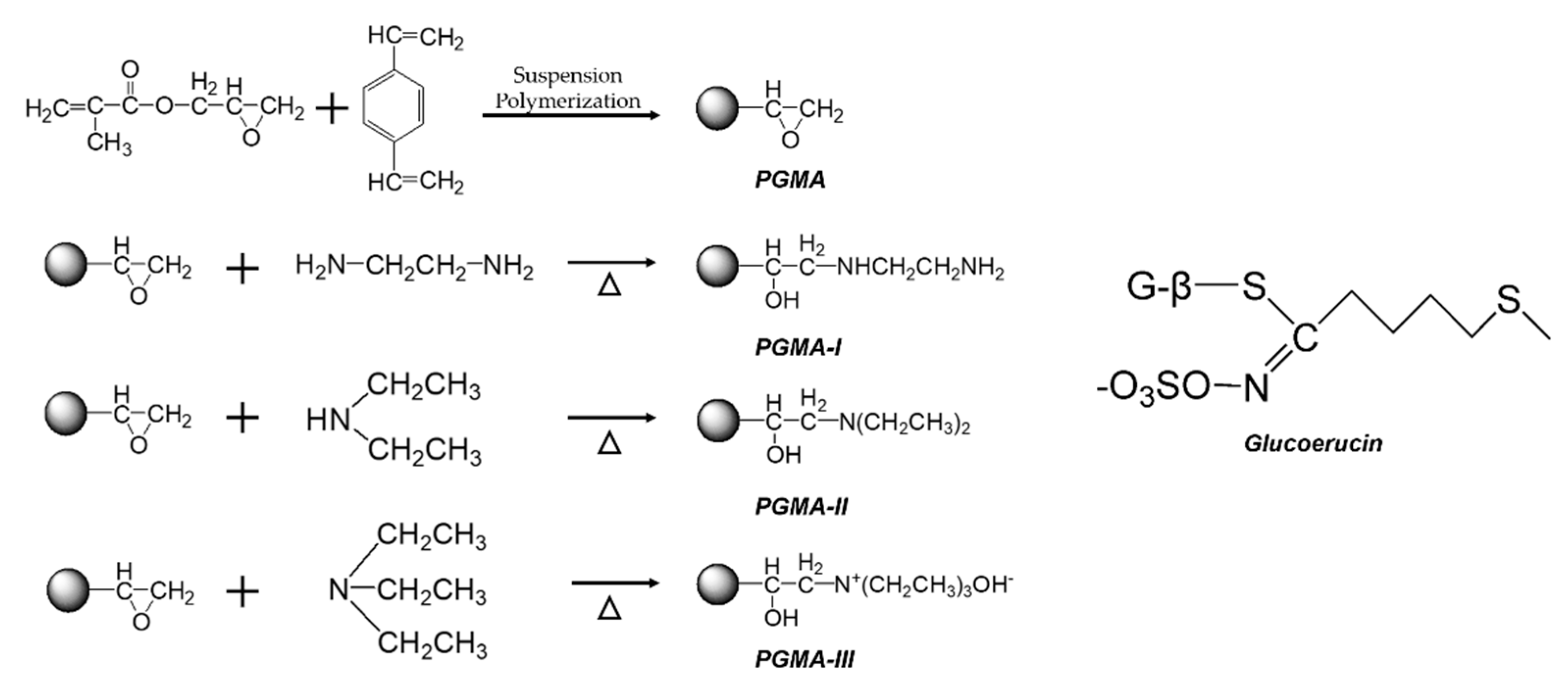 Molecules Free FullText Preparation of Poly(glycidyl methacrylate