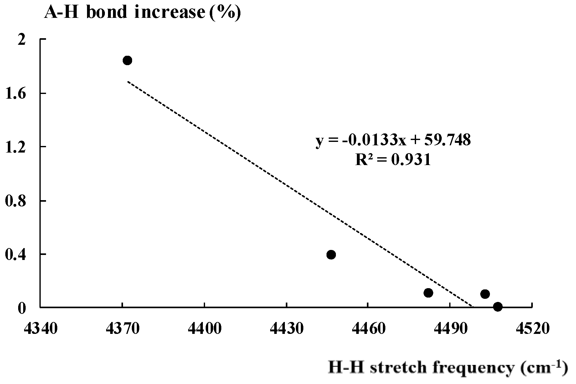 Molecules 25 03294 g004