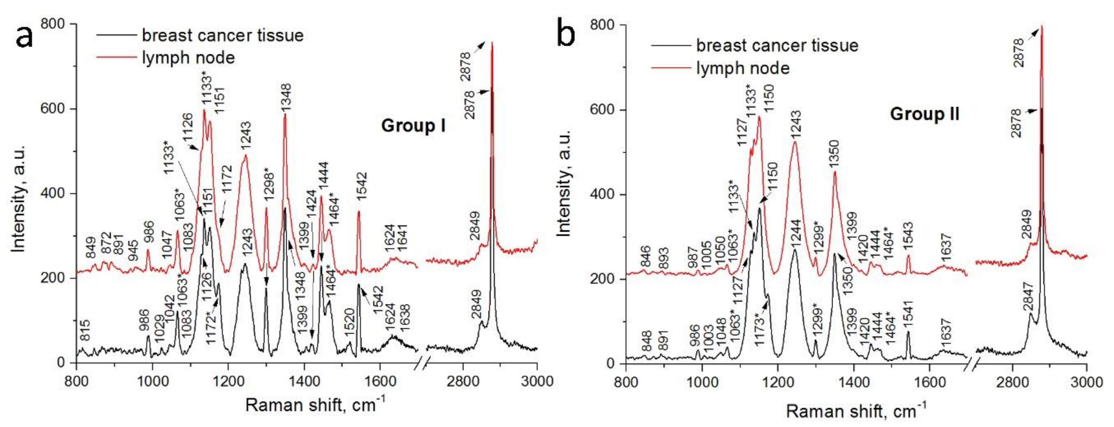Molecules 25 03295 g002 Molecules 25 03295 g002