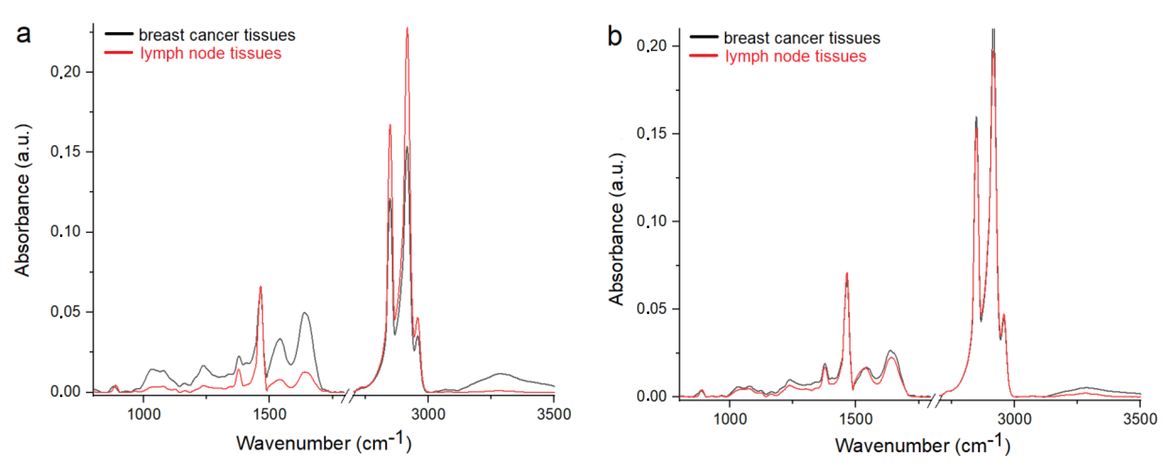 Molecules 25 03295 g003 Molecules 25 03295 g003