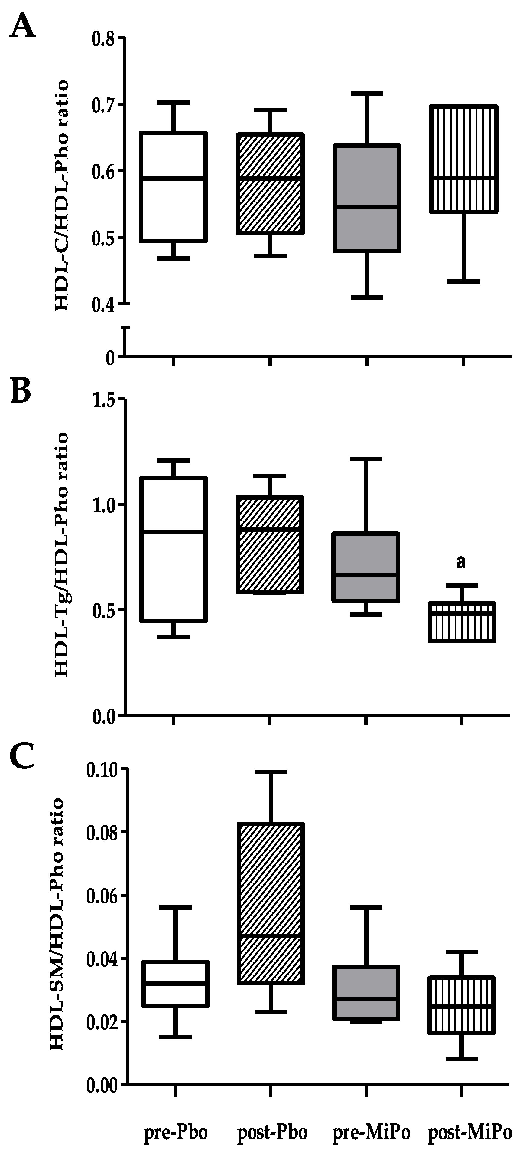 Molecules 25 03297 g001 Molecules 25 03297 g001