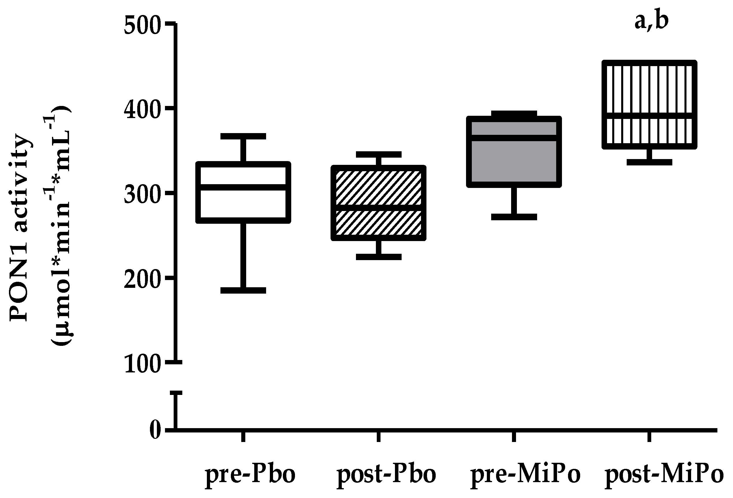 Molecules 25 03297 g003 Molecules 25 03297 g003