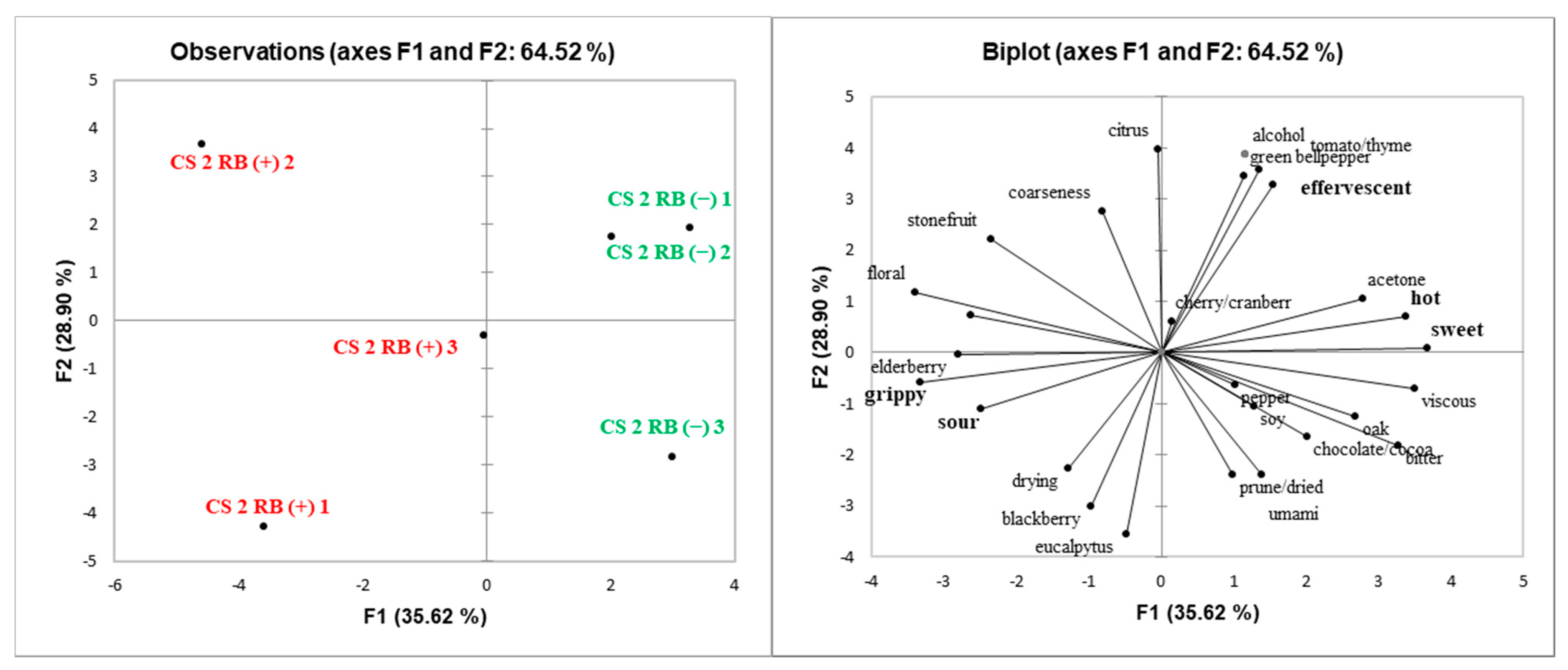 Molecules 25 03299 g005