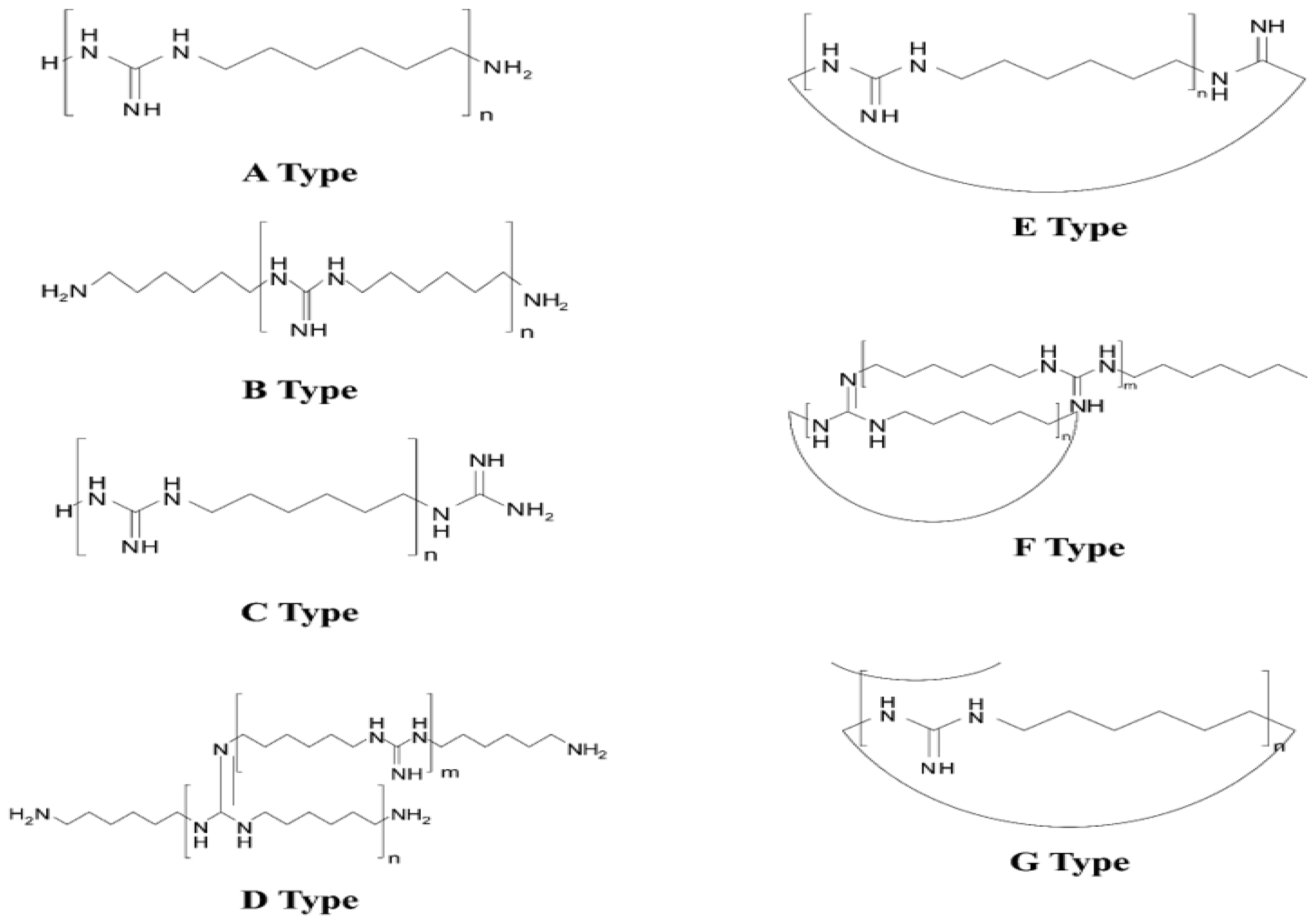 Molecules Free Full Text Properties Of Polyhexamethylene Guanidine Phmg Associated With Fatal Lung Injury In Korea Html Molecules Free Full Text Properties Of Polyhexamethylene Guanidine Phmg Associated With Fatal Lung Injury In Korea Html