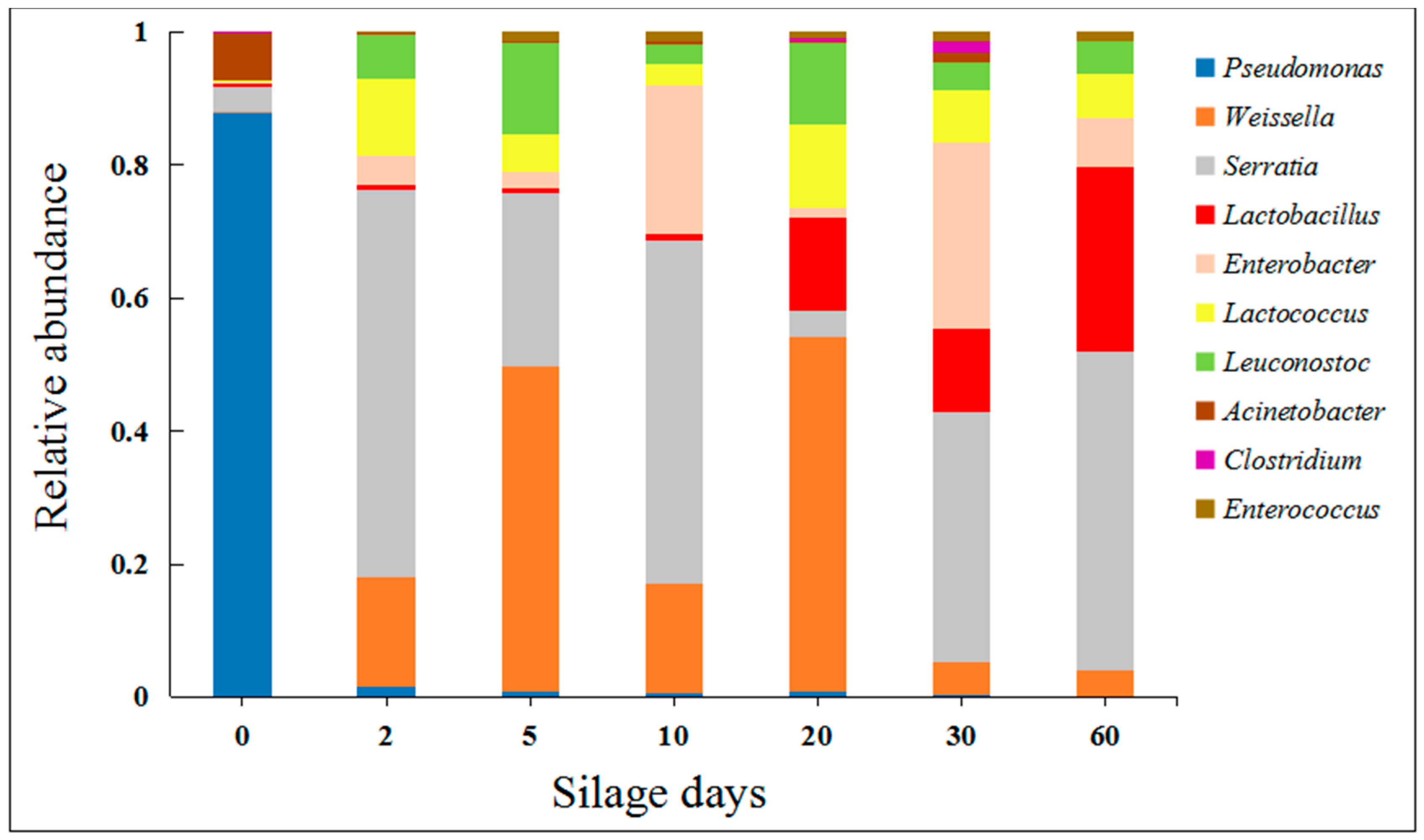 Molecules 25 03302 g002 Molecules 25 03302 g002