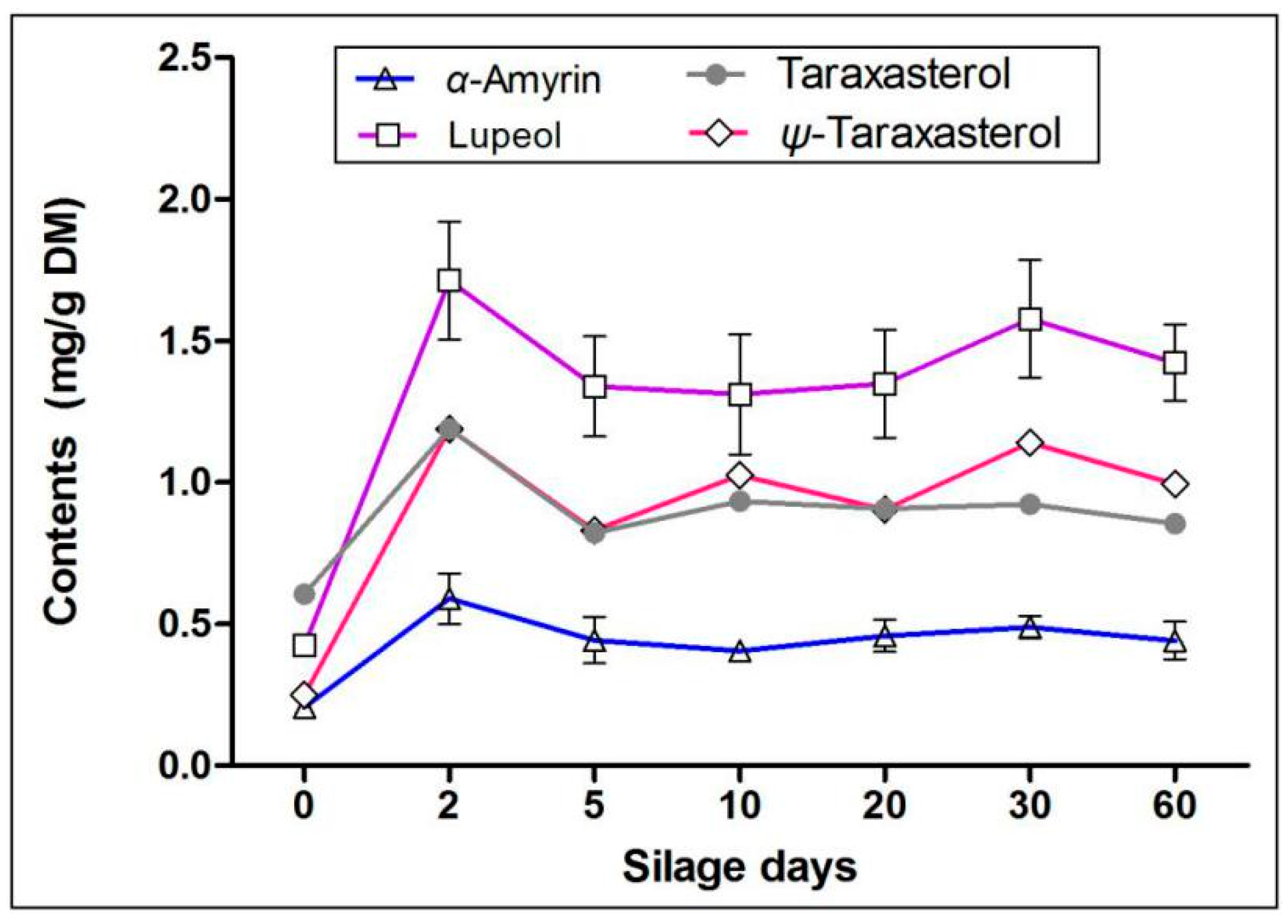 Molecules 25 03302 g004 Molecules 25 03302 g004