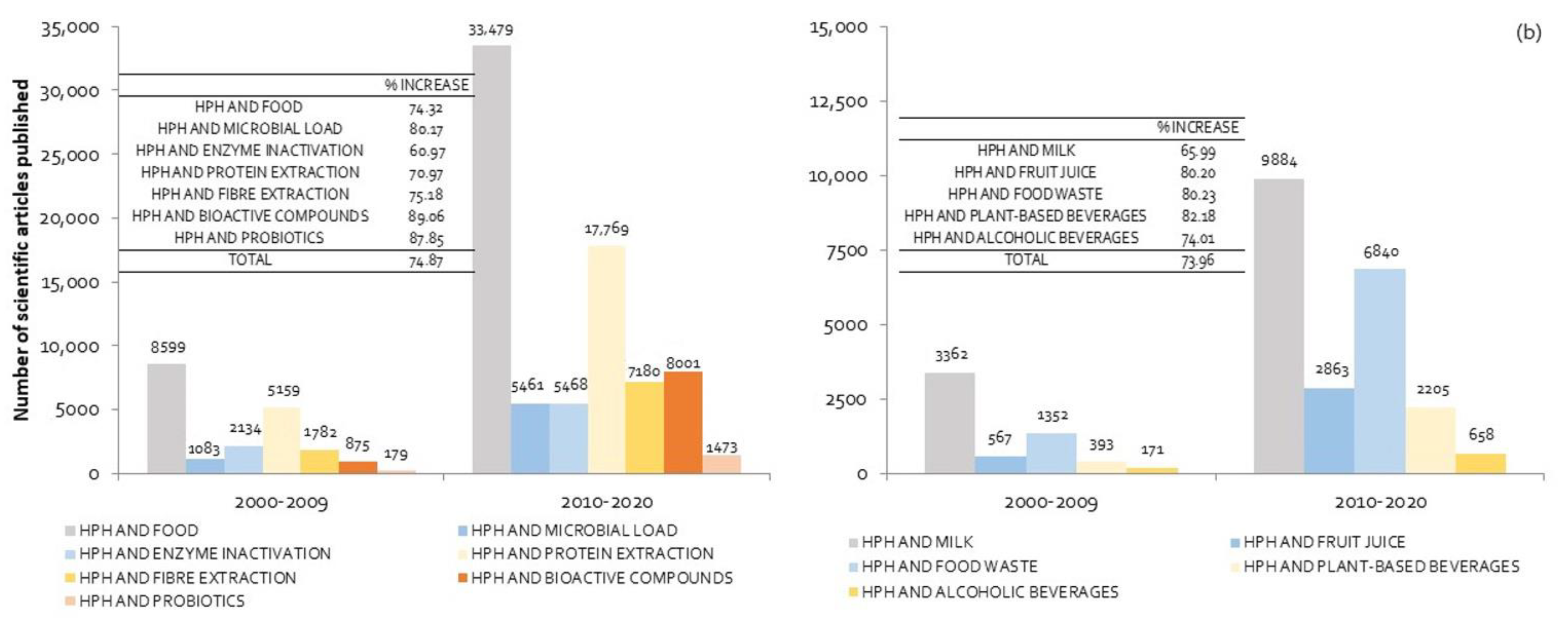 Molecules 25 03305 g001 Molecules 25 03305 g001