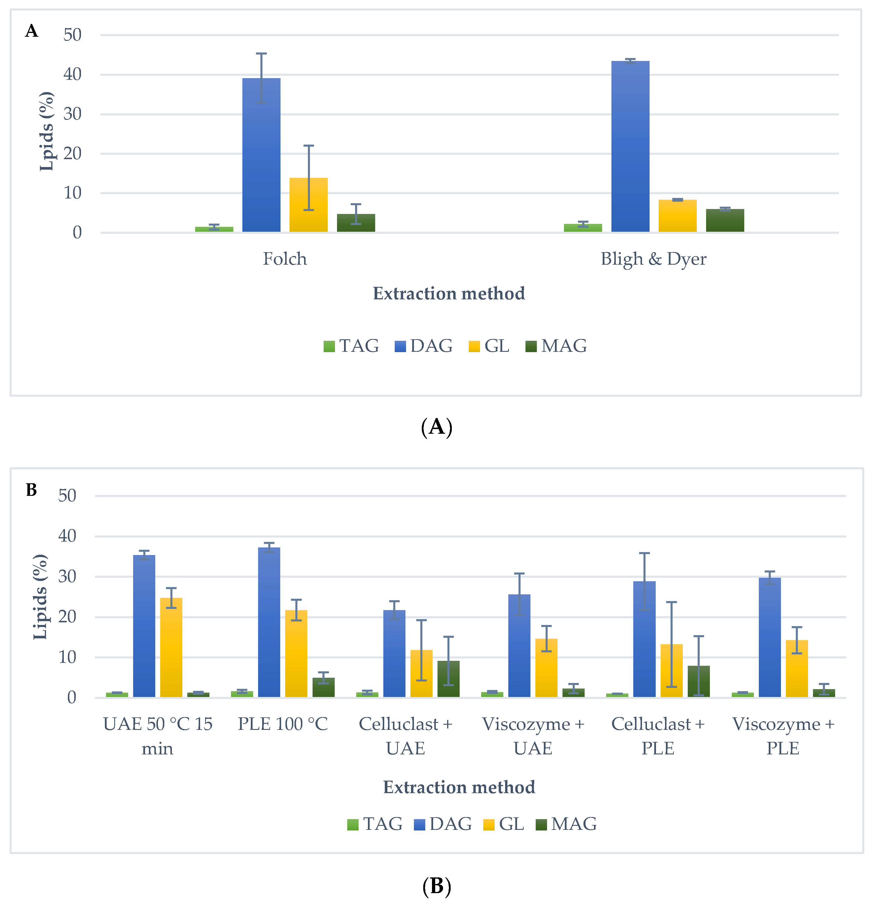 Molecules 25 03310 g004 Molecules 25 03310 g004