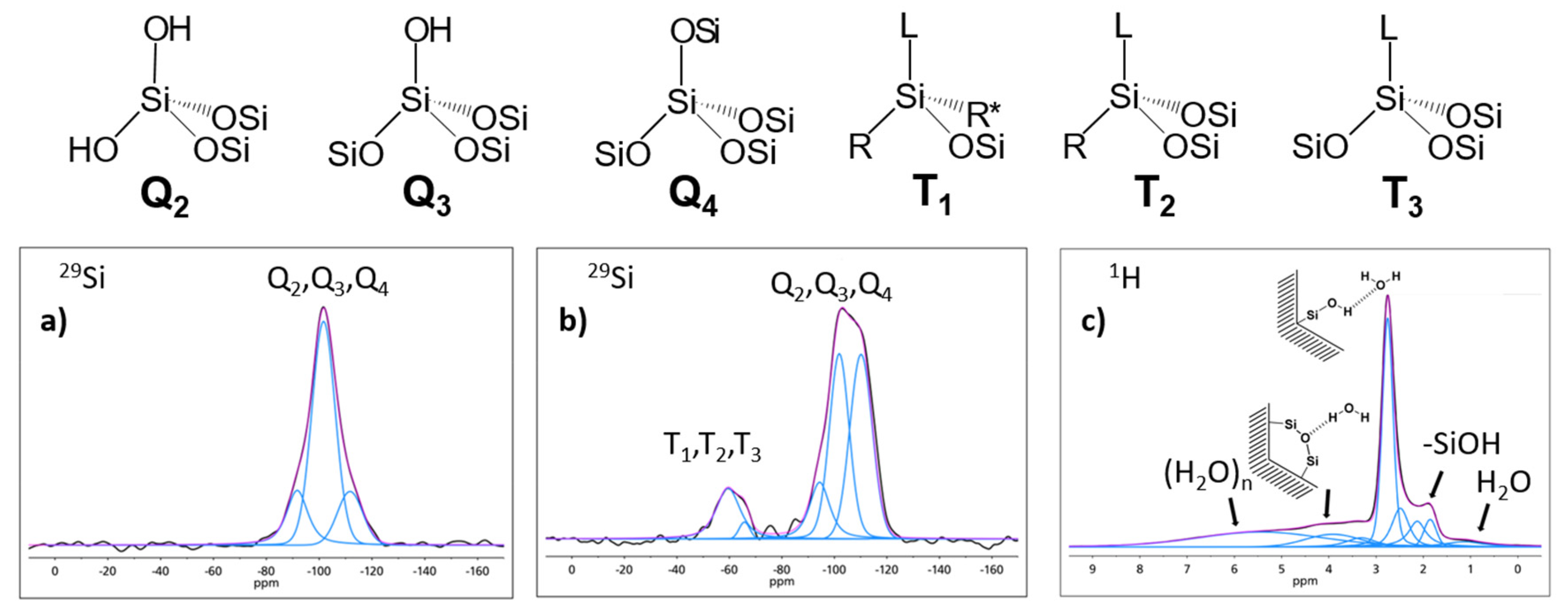 Molecules 25 03311 g001