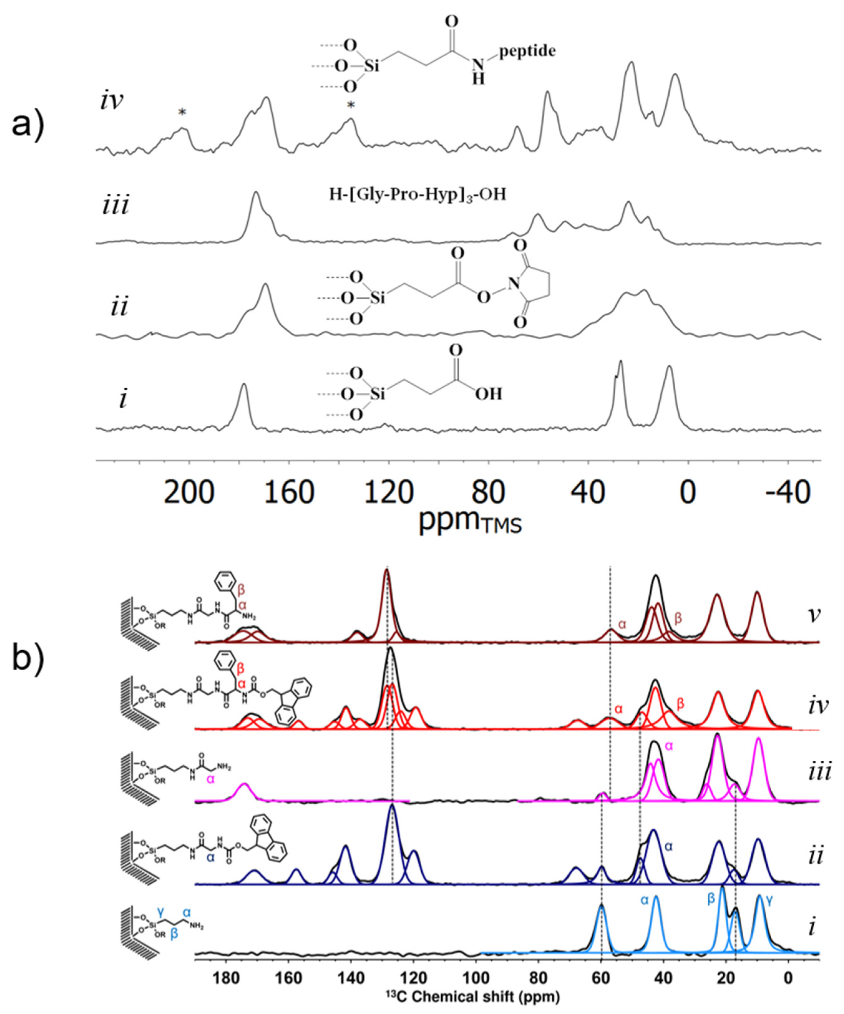 Molecules 25 03311 g002