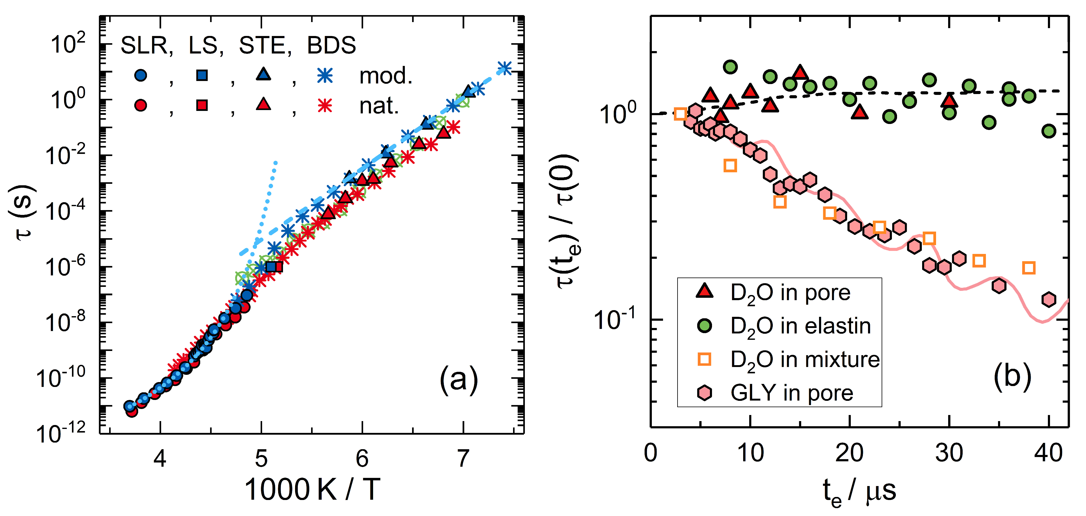 Molecules 25 03311 g005