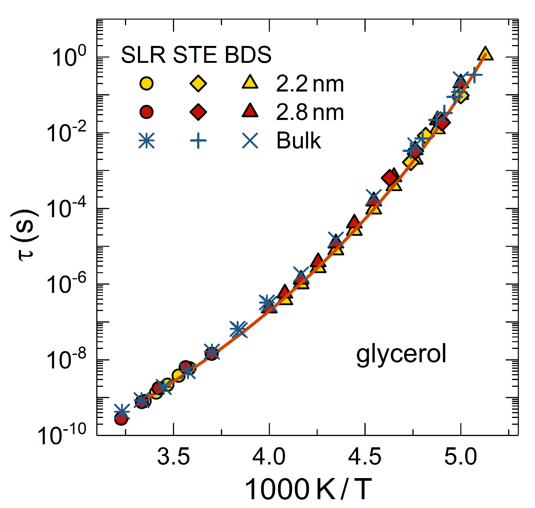 Molecules 25 03311 g006