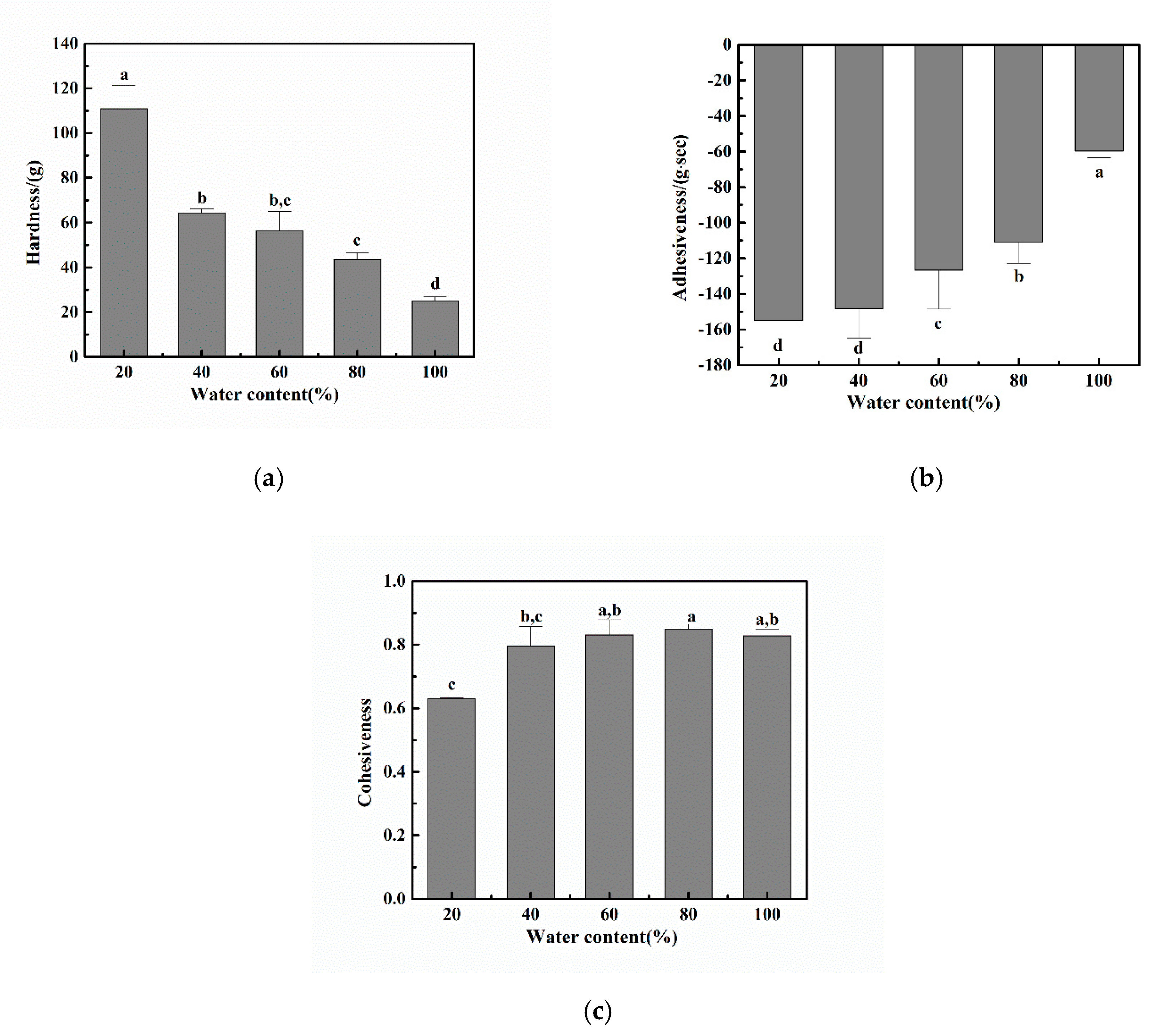 Molecules 25 03314 g007 Molecules 25 03314 g007