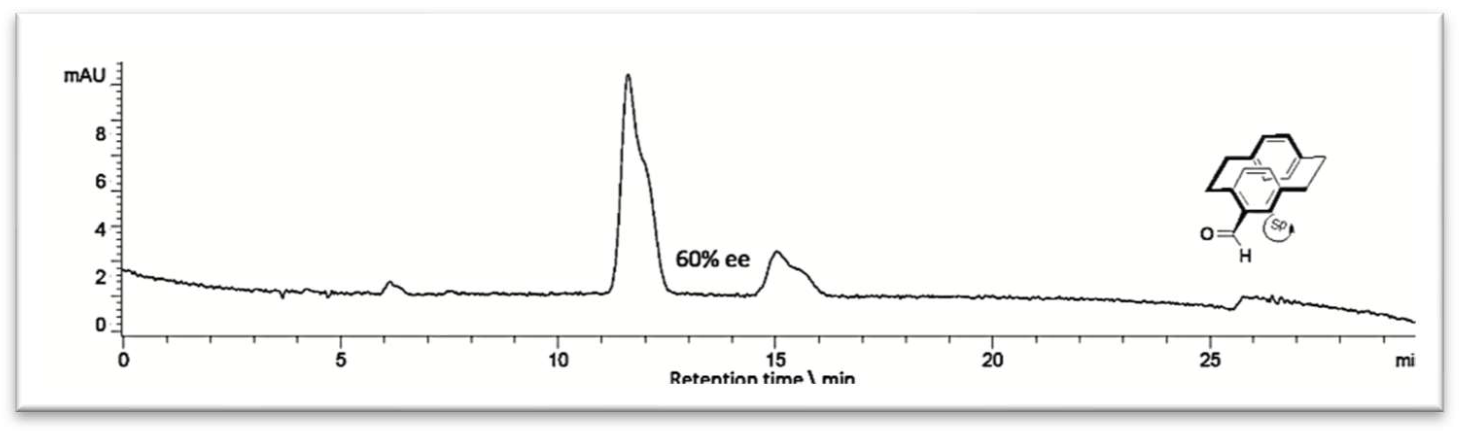 Molecules 25 03315 g004 Molecules 25 03315 g004