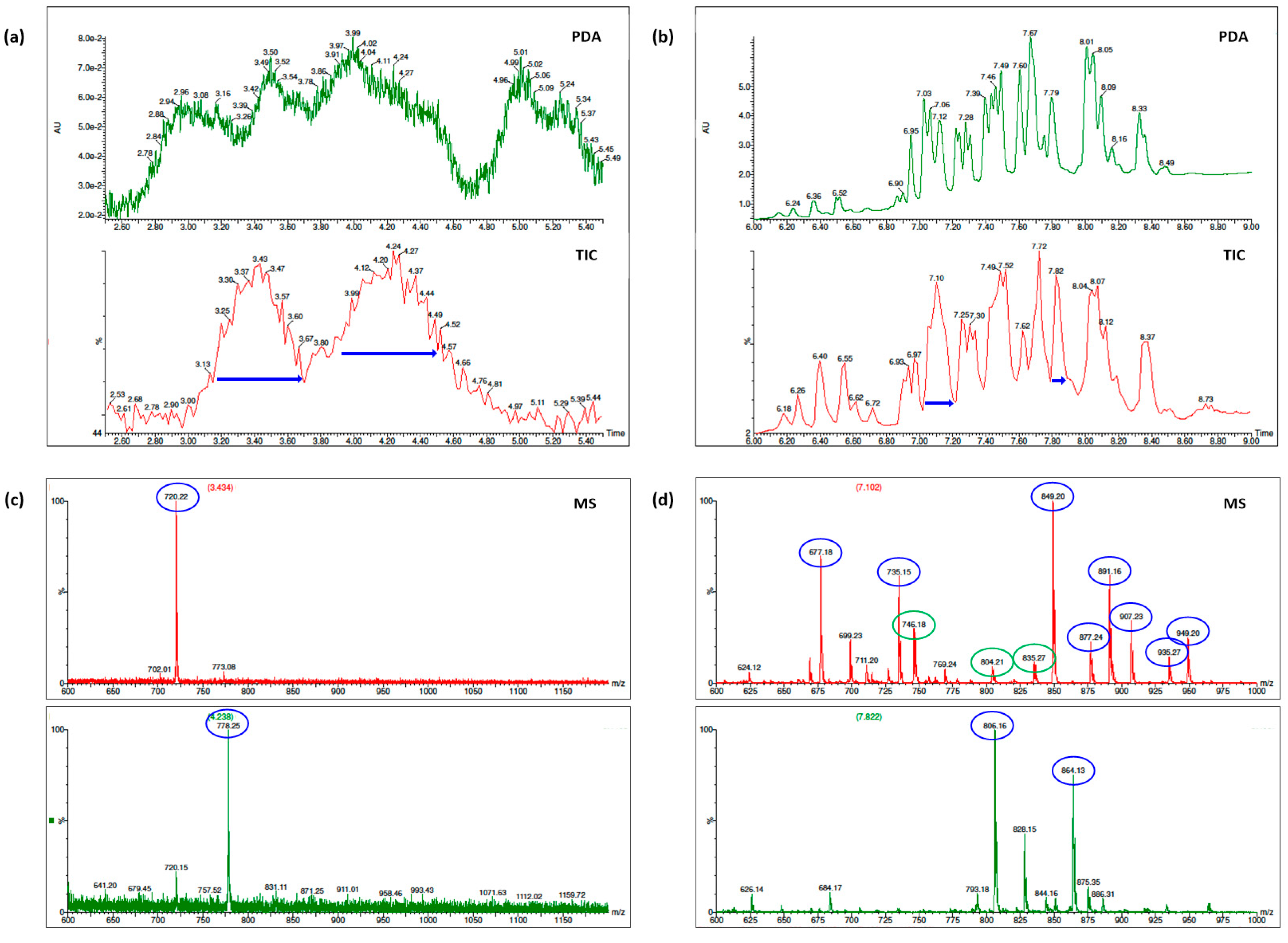 Molecules 25 03316 g005