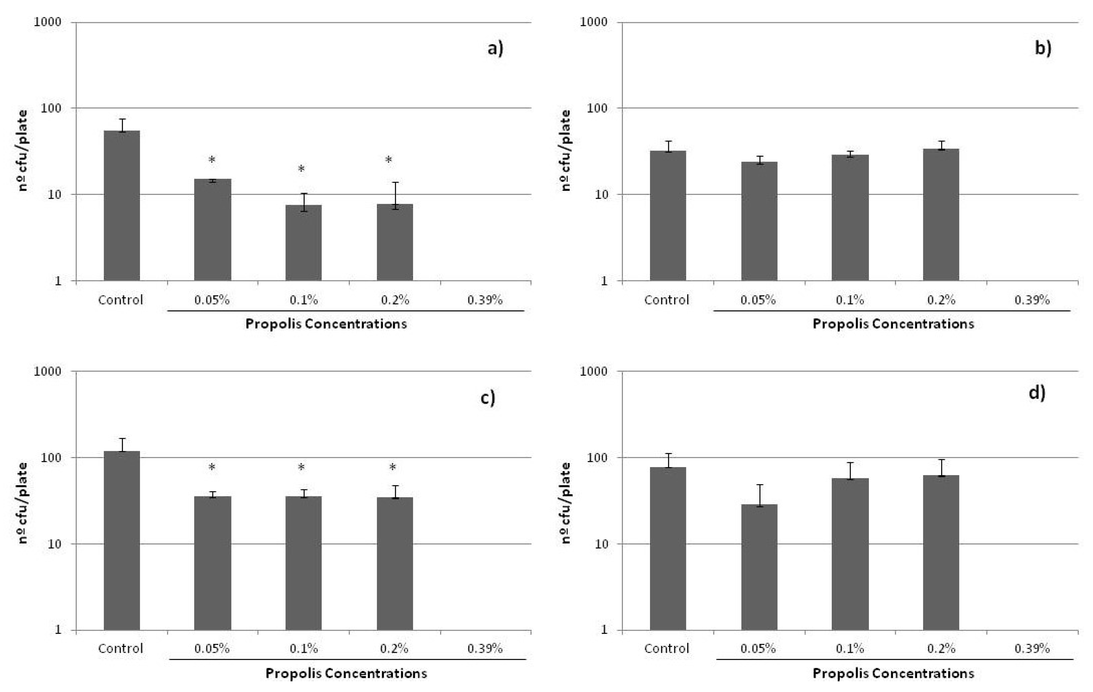 Molecules 25 03318 g004 Molecules 25 03318 g004