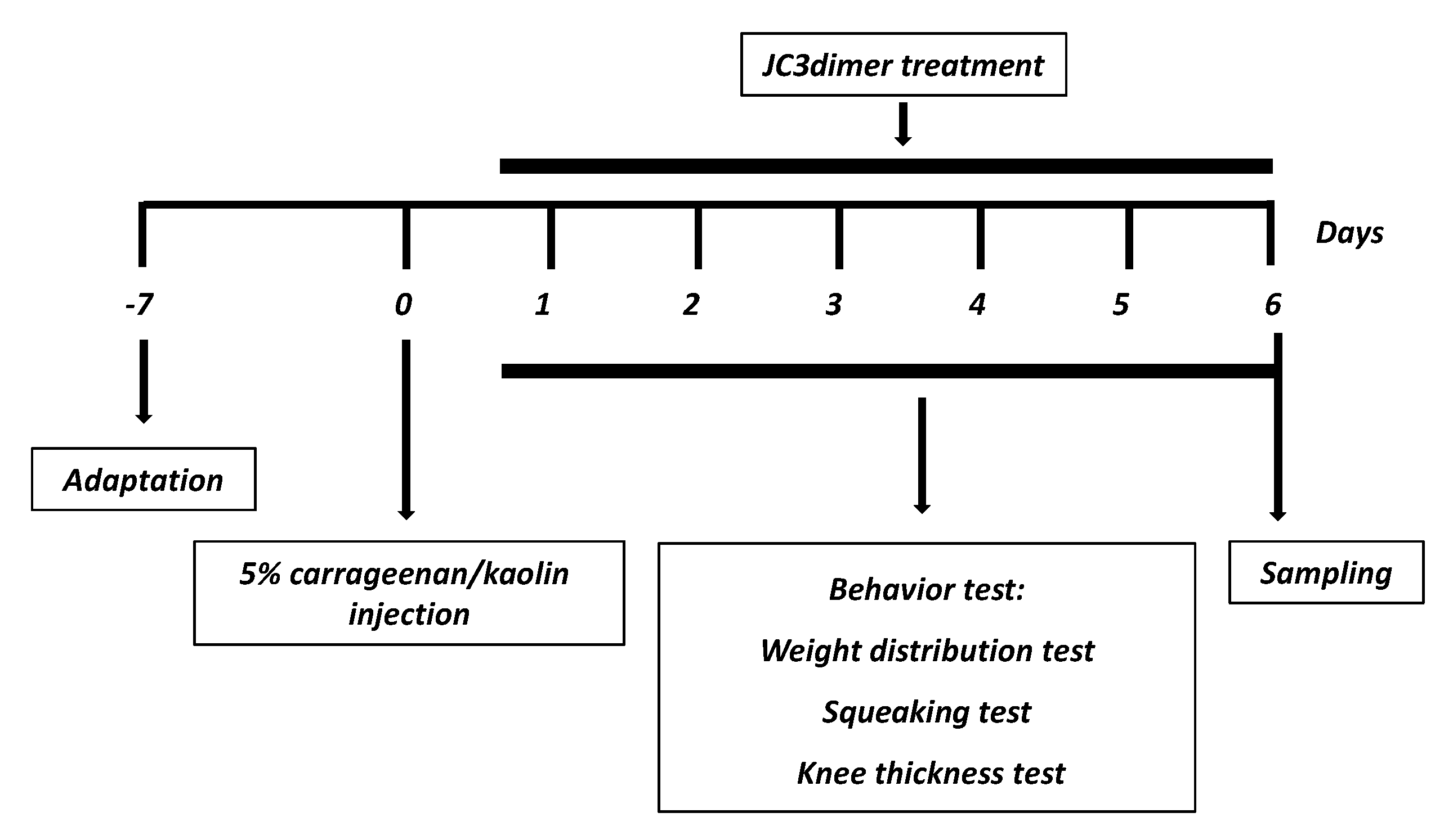 Molecules 25 03319 g007