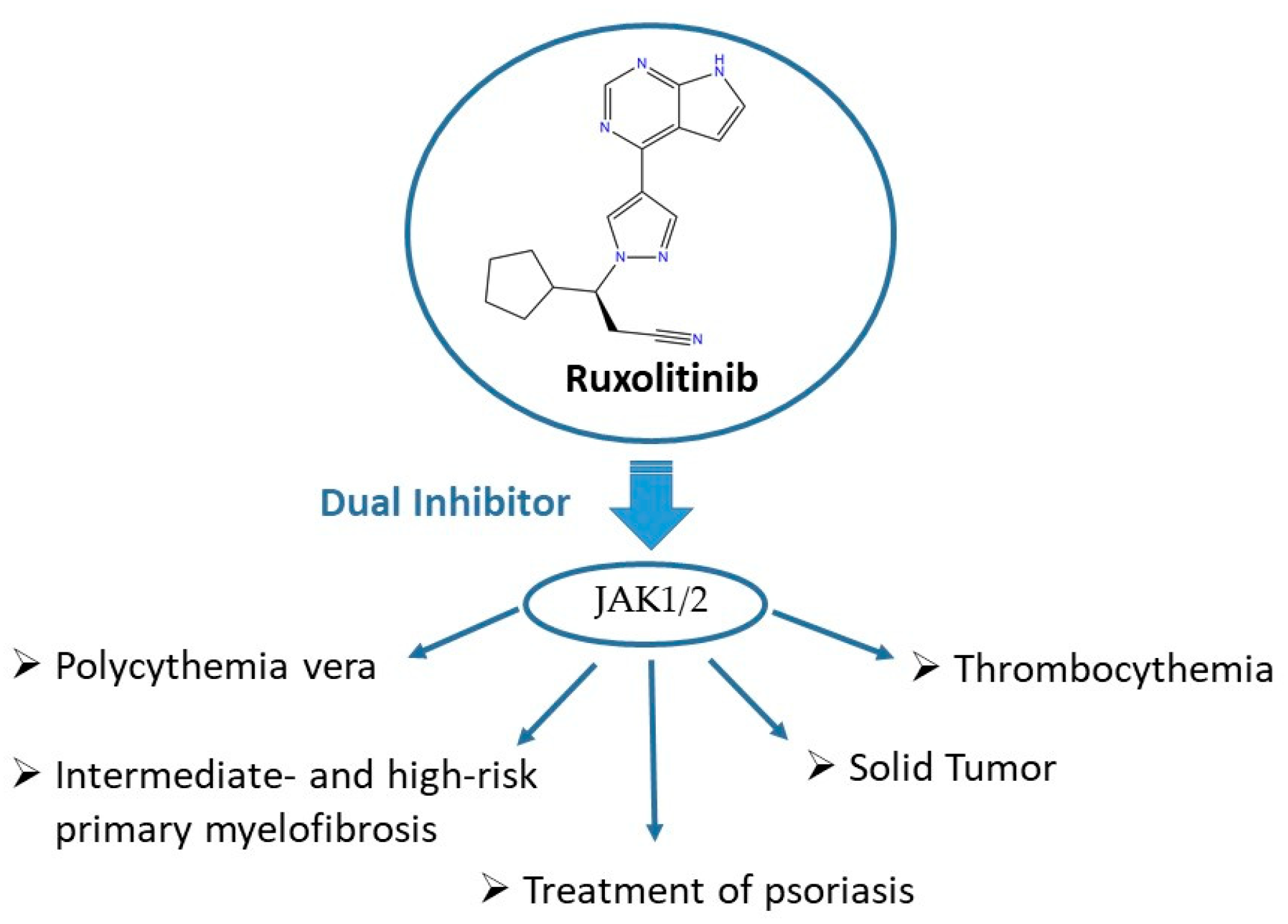 Molecules 25 03321 g005 Molecules 25 03321 g005