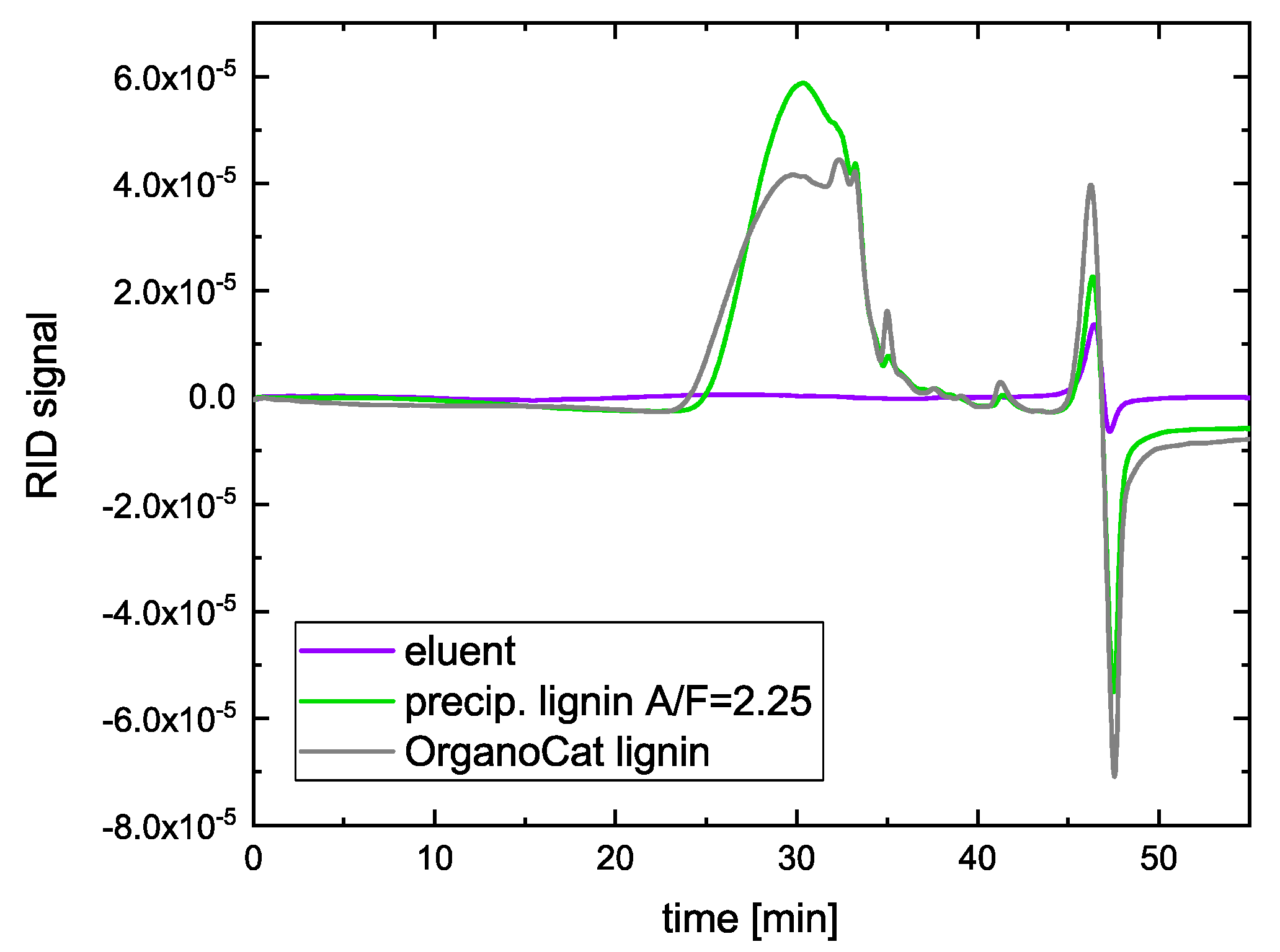 Molecules 25 03330 g002 Molecules 25 03330 g002