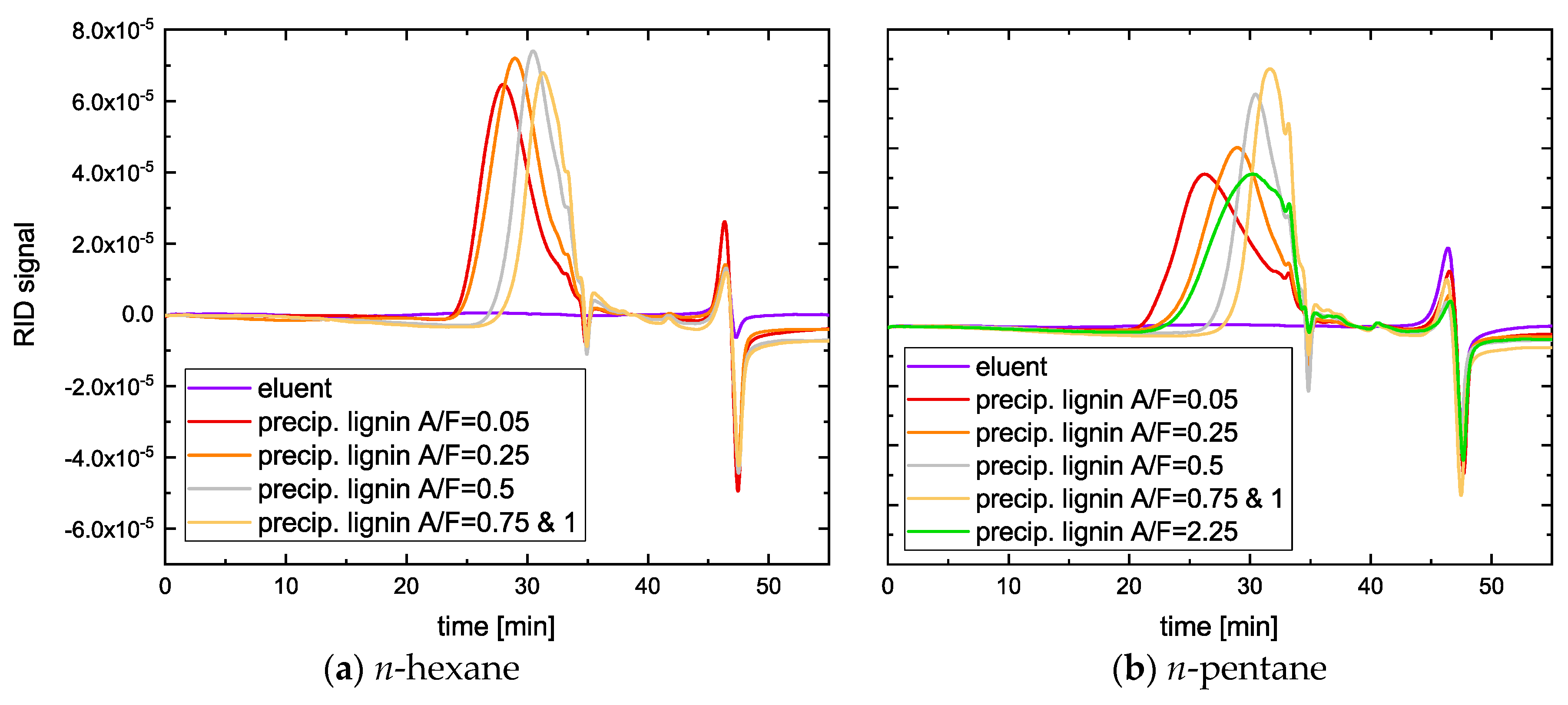 Molecules 25 03330 g003 Molecules 25 03330 g003