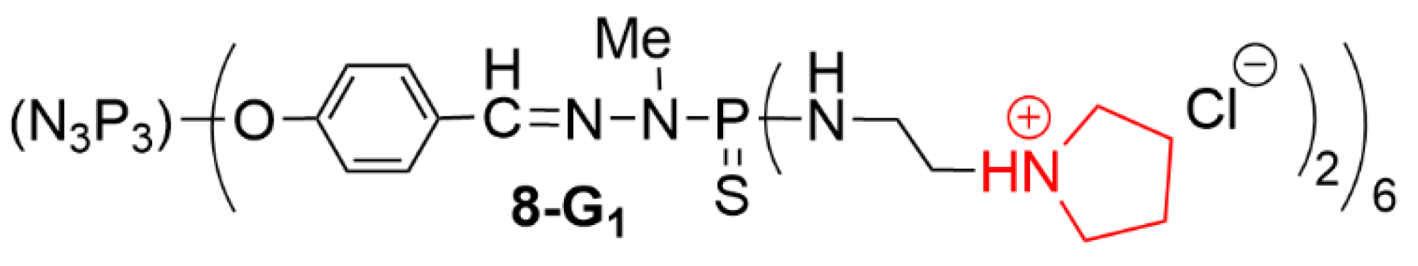 Molecules 25 03333 g012 Molecules 25 03333 g012