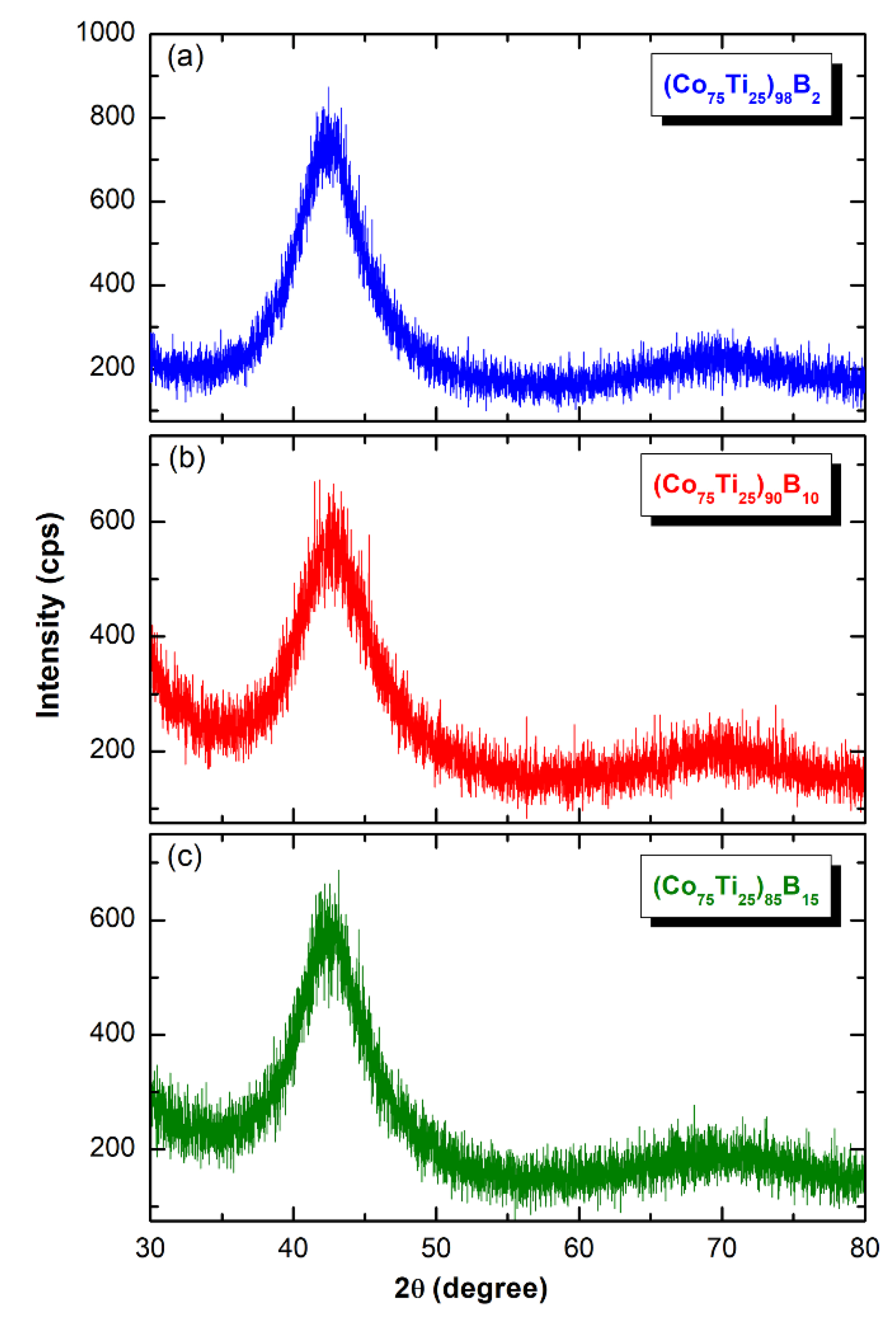 Molecules 25 03338 g004