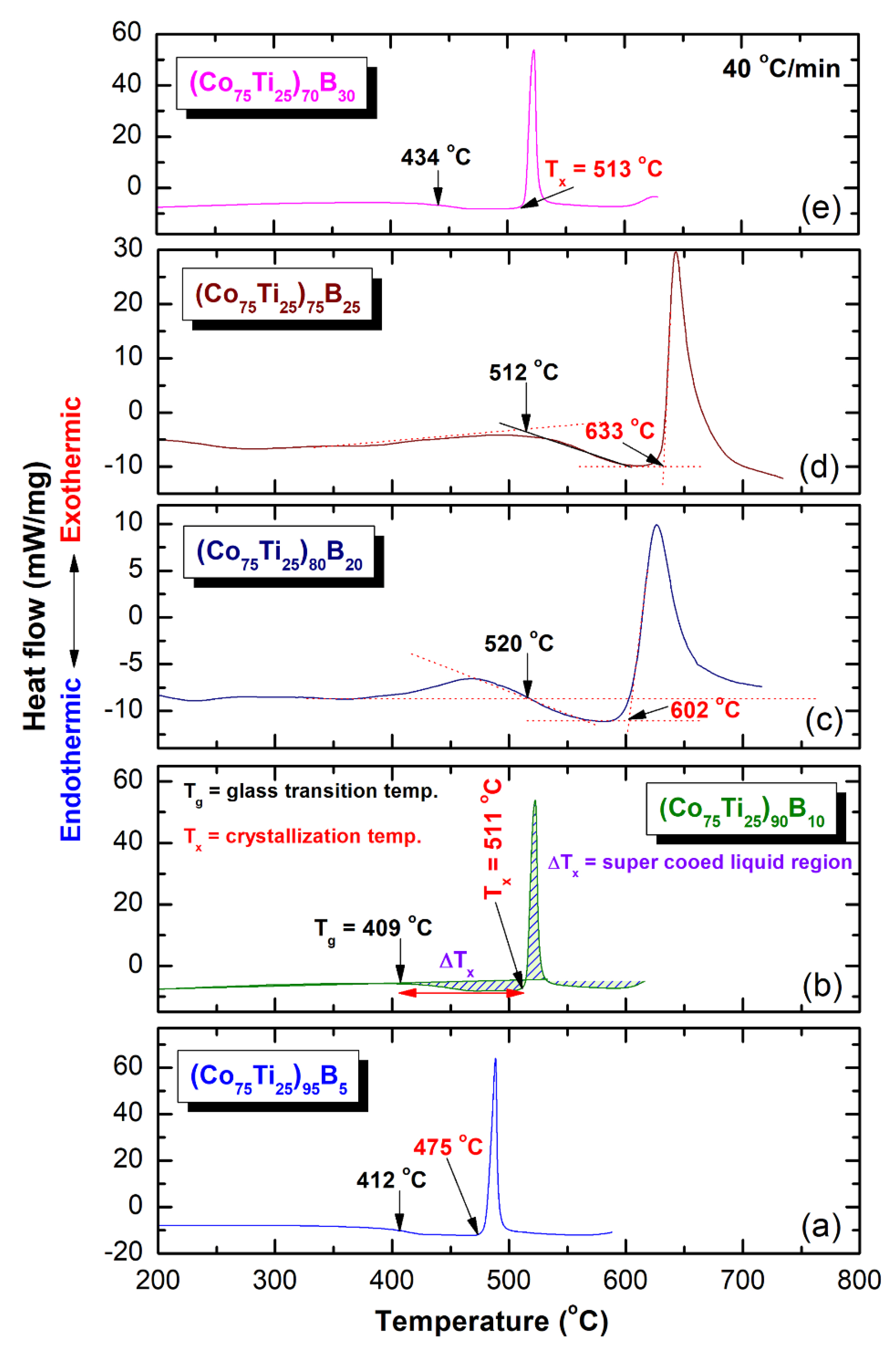 Molecules 25 03338 g008