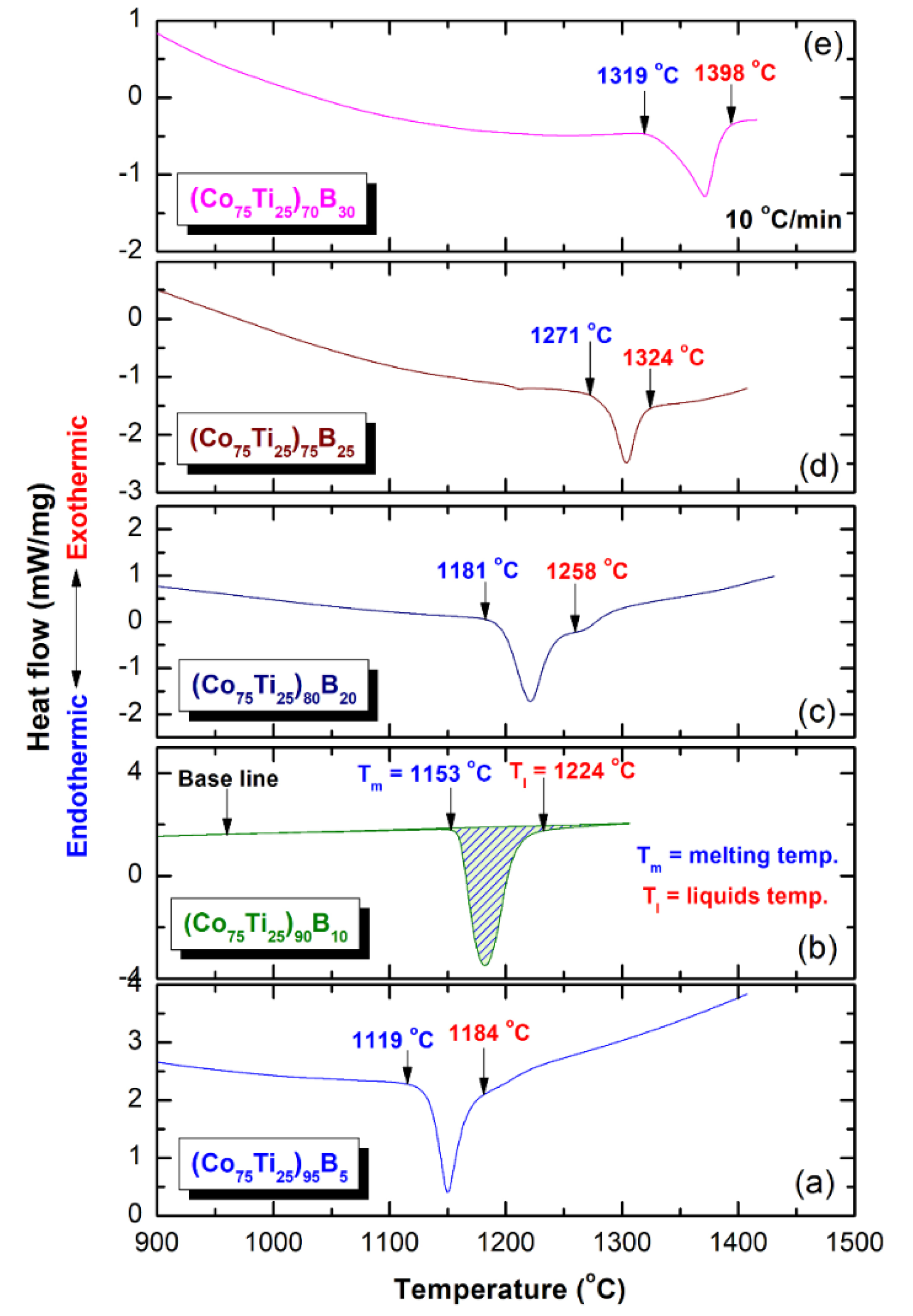 Molecules 25 03338 g010