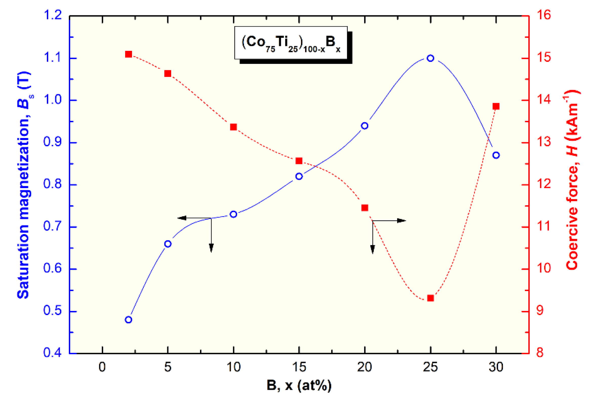 Molecules 25 03338 g012
