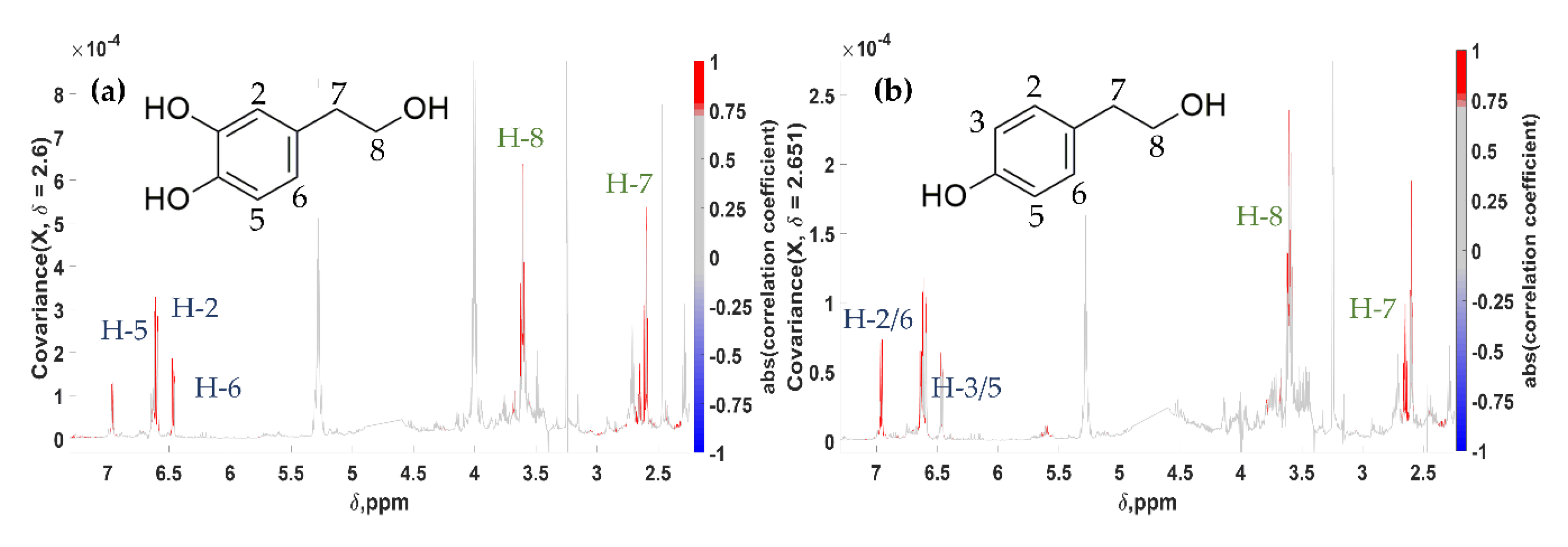 Molecules 25 03339 g003