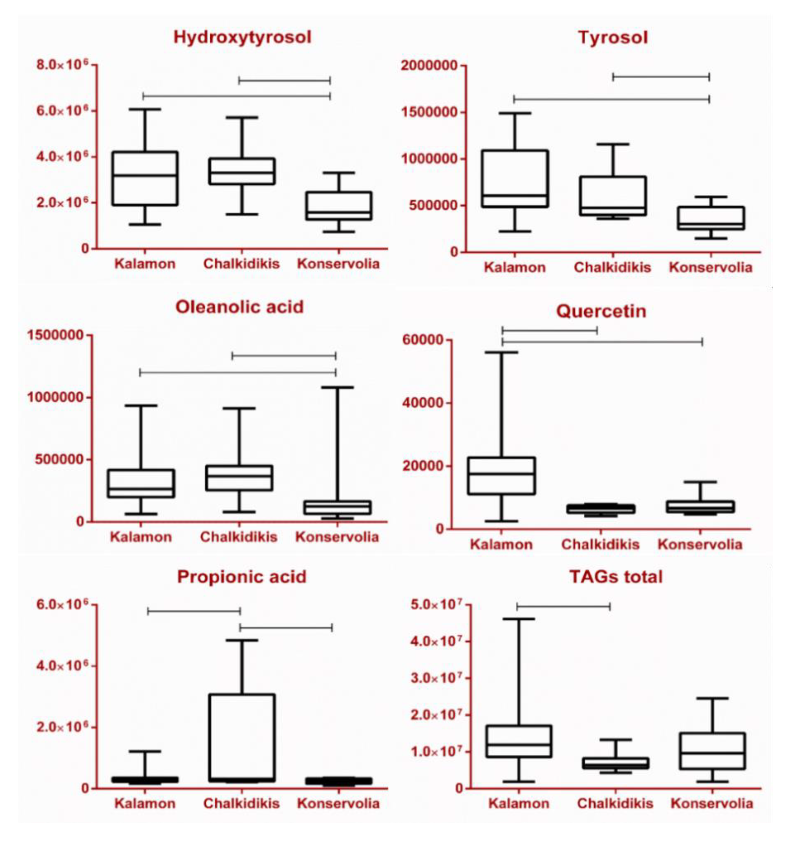 Molecules 25 03339 g007