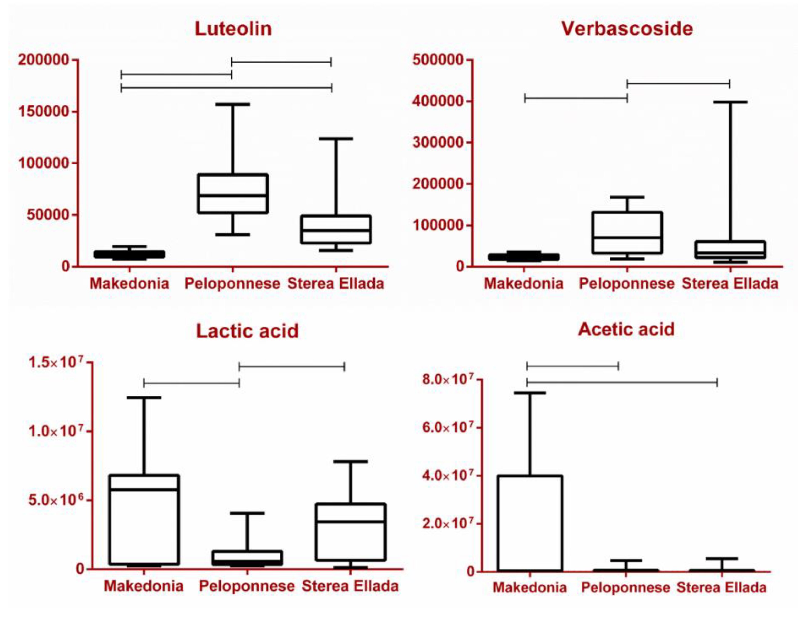 Molecules 25 03339 g008