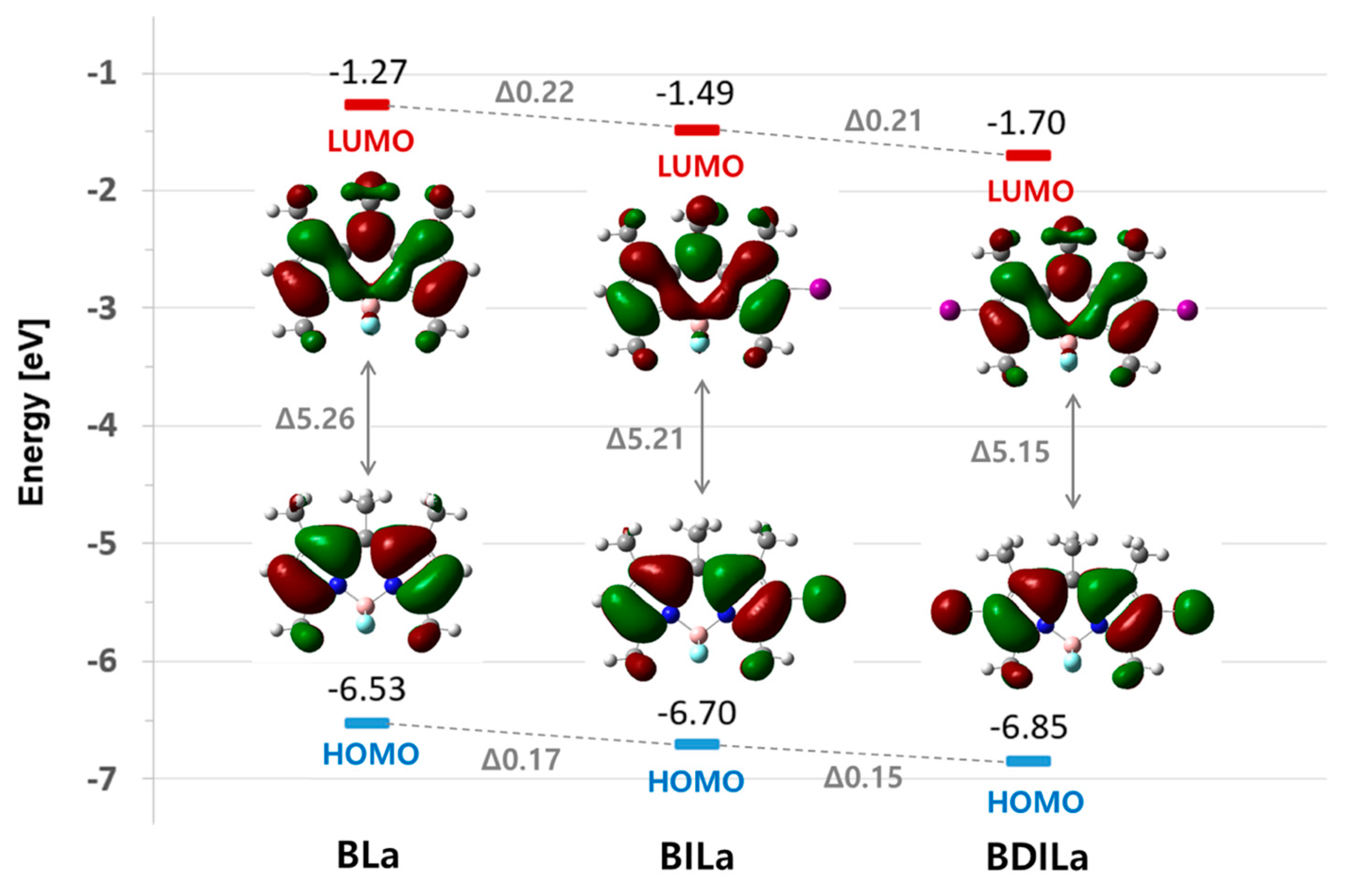 Molecules 25 03340 g002