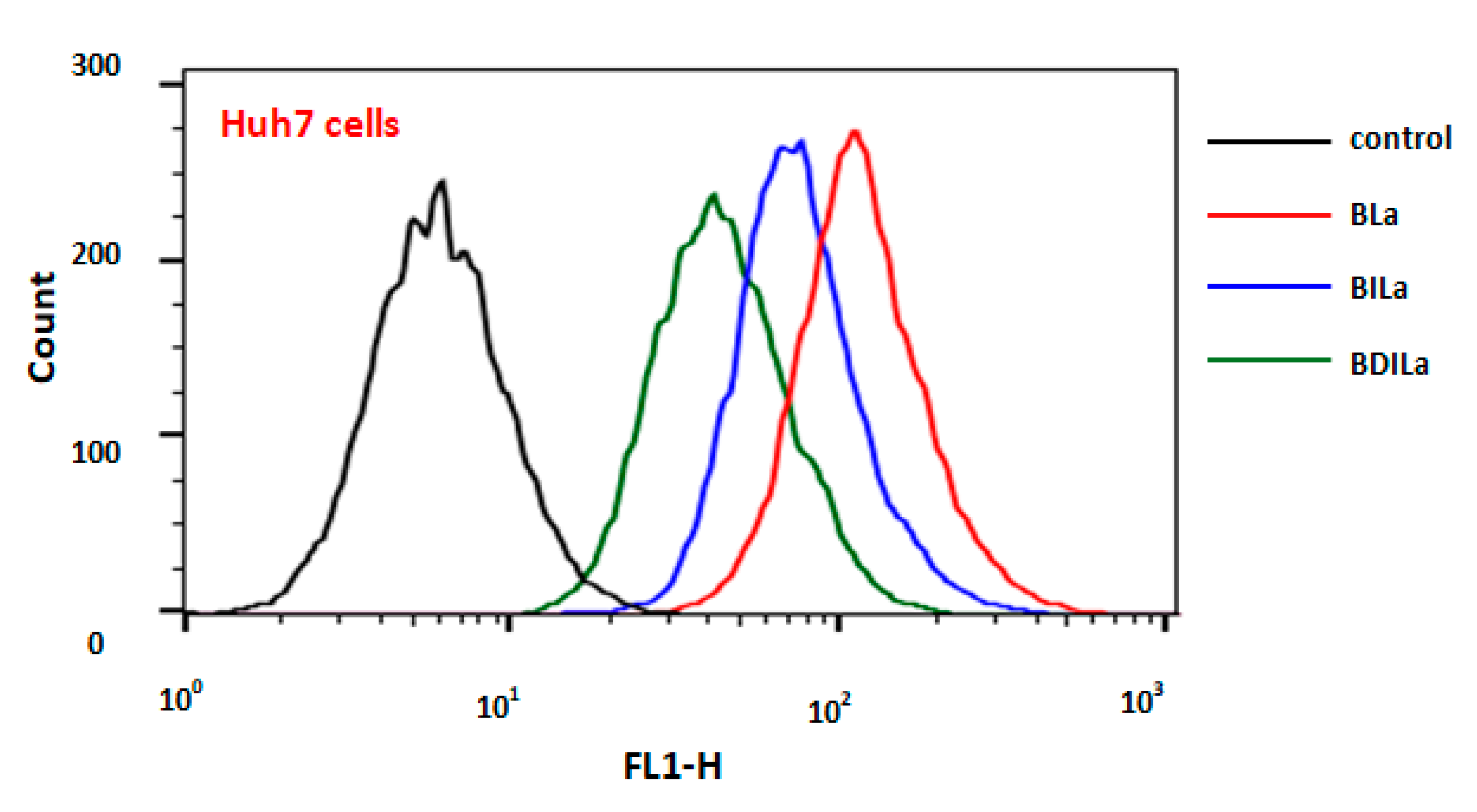 Molecules 25 03340 g005