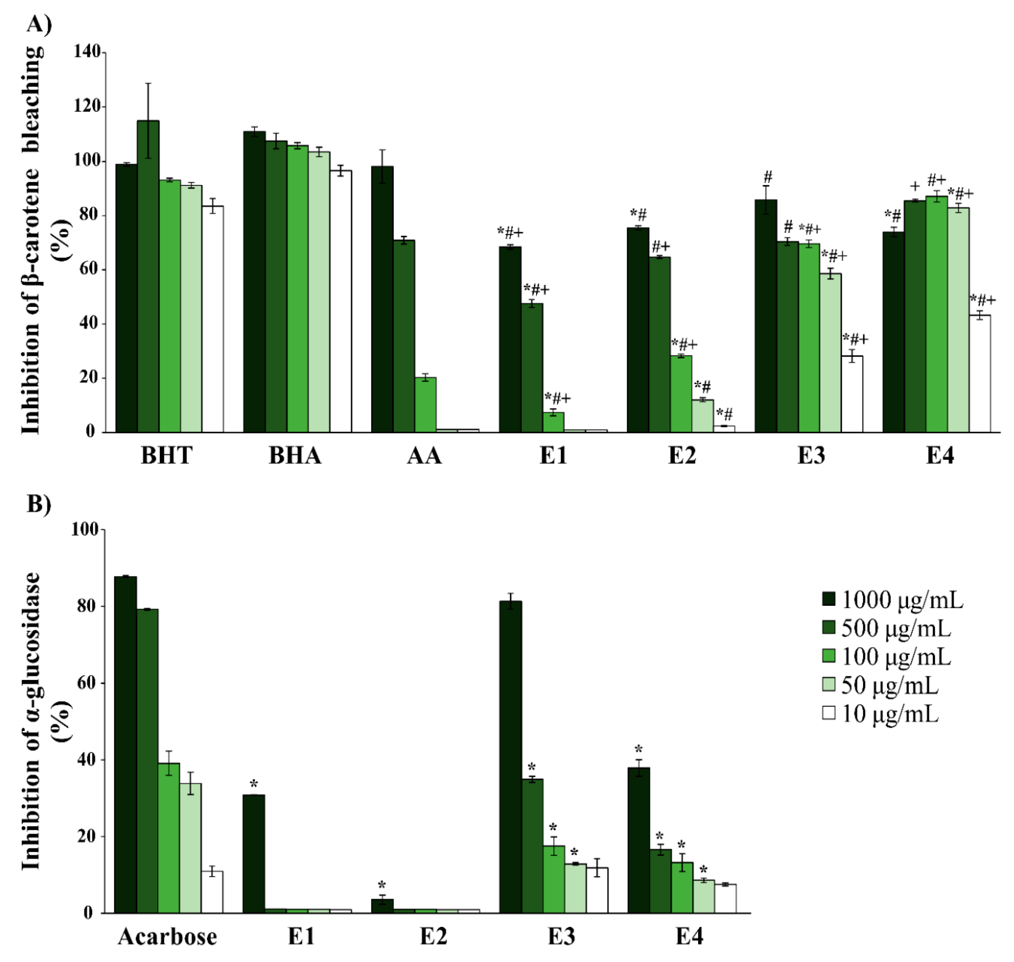 Molecules 25 03343 g001