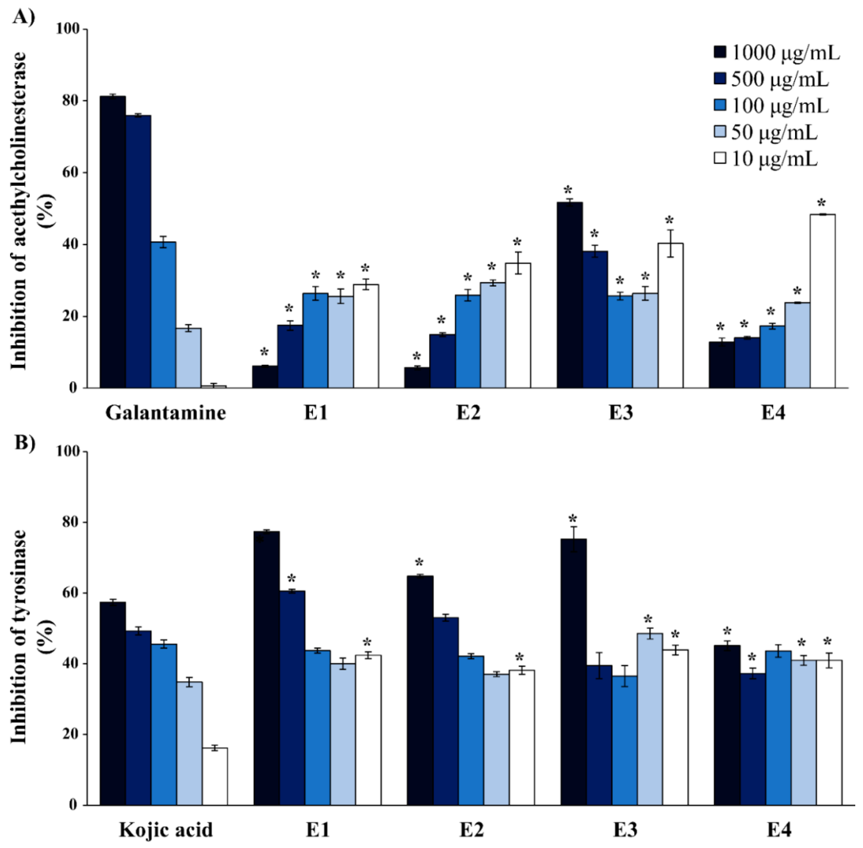 Molecules 25 03343 g002