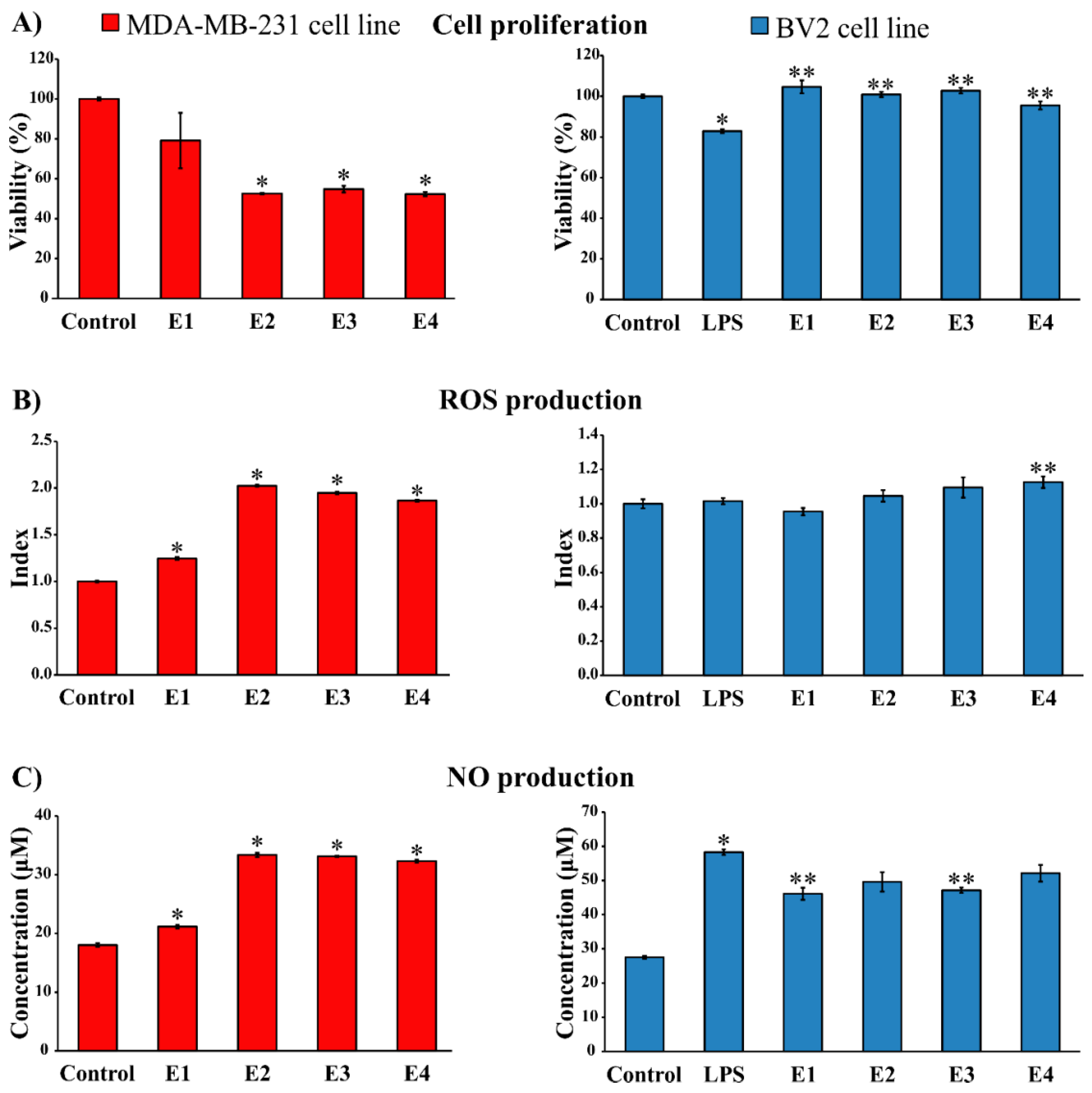 Molecules 25 03343 g003