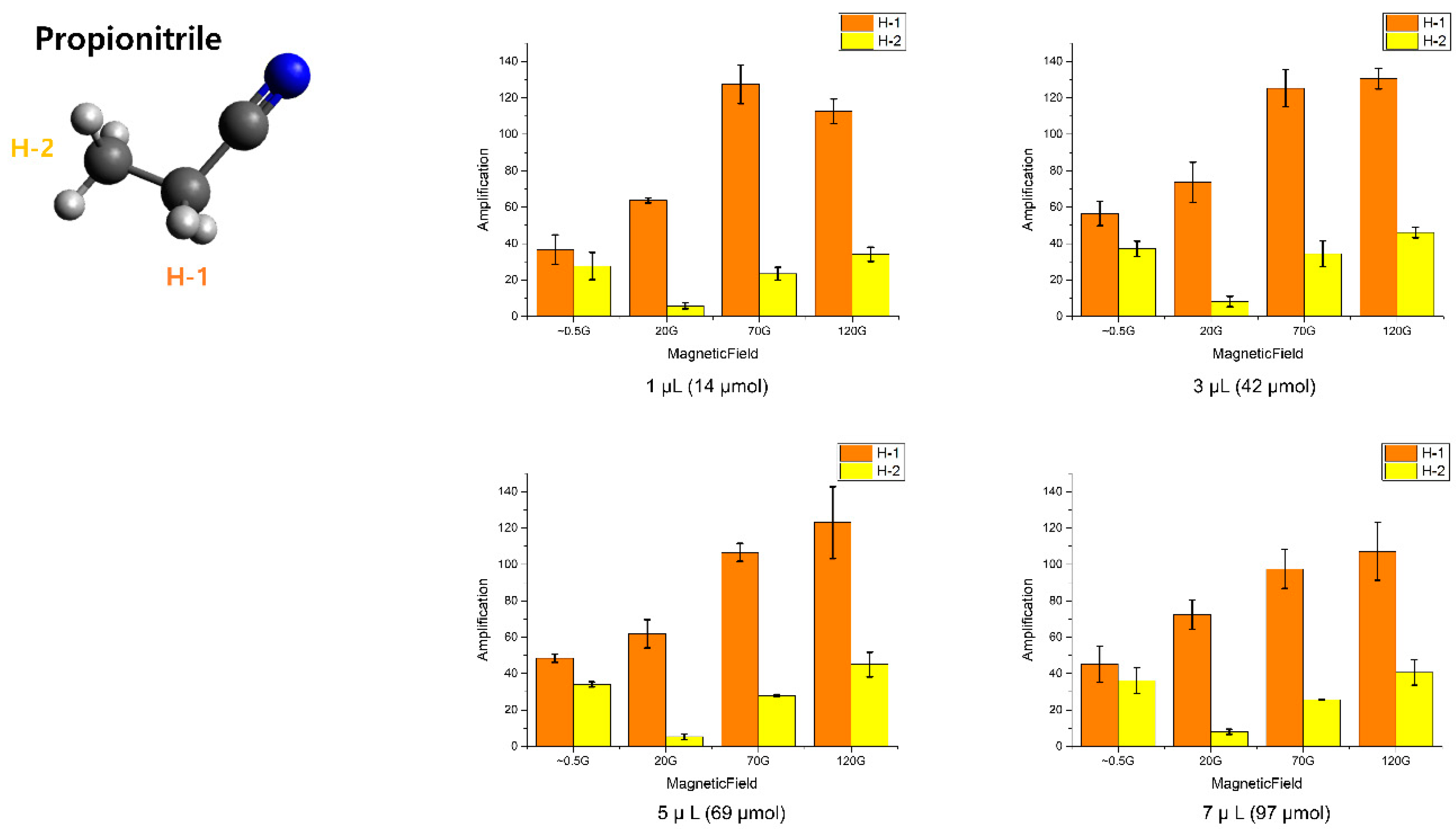 Molecules 25 03347 g004
