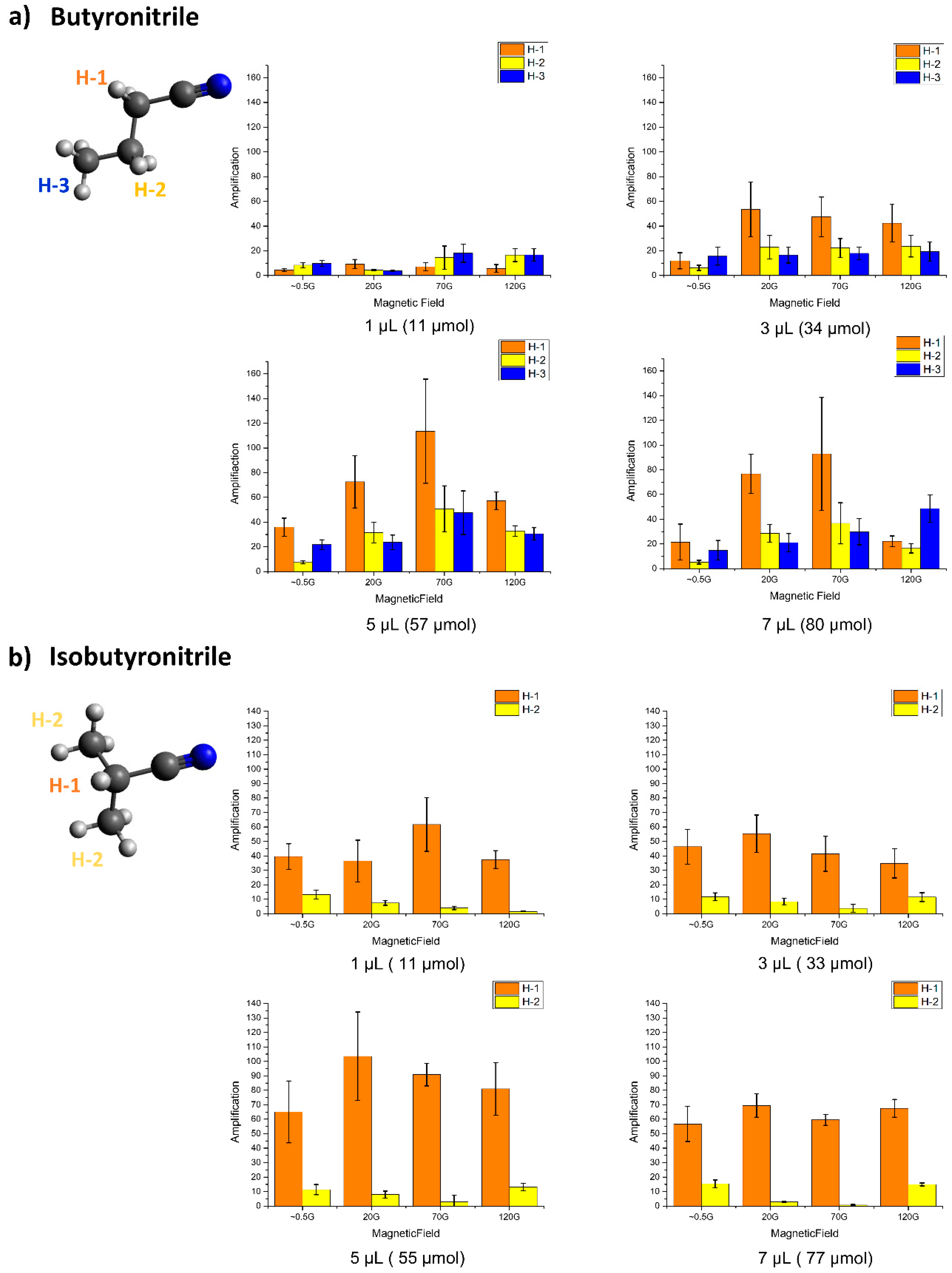Molecules 25 03347 g005