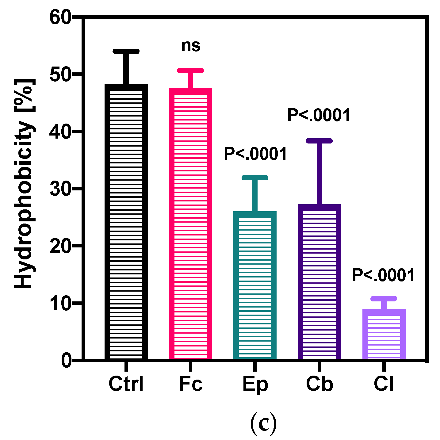 Molecules 25 03348 g005b Molecules 25 03348 g005b
