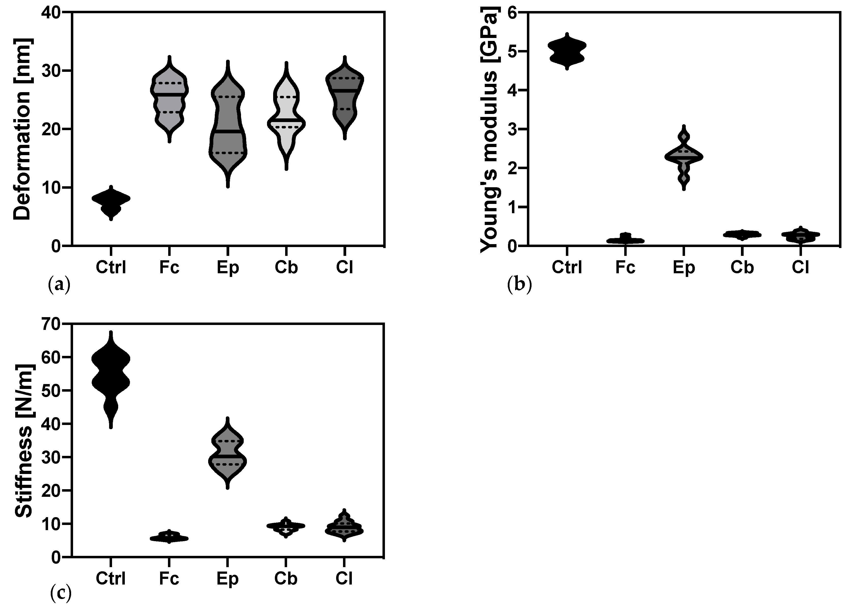 Molecules Free Full Text Evaluating The Effect Of Azole Antifungal Agents On The Stress Response And Nanomechanical Surface Properties Of Ochrobactrum Anthropi Aspcl2 2 Html