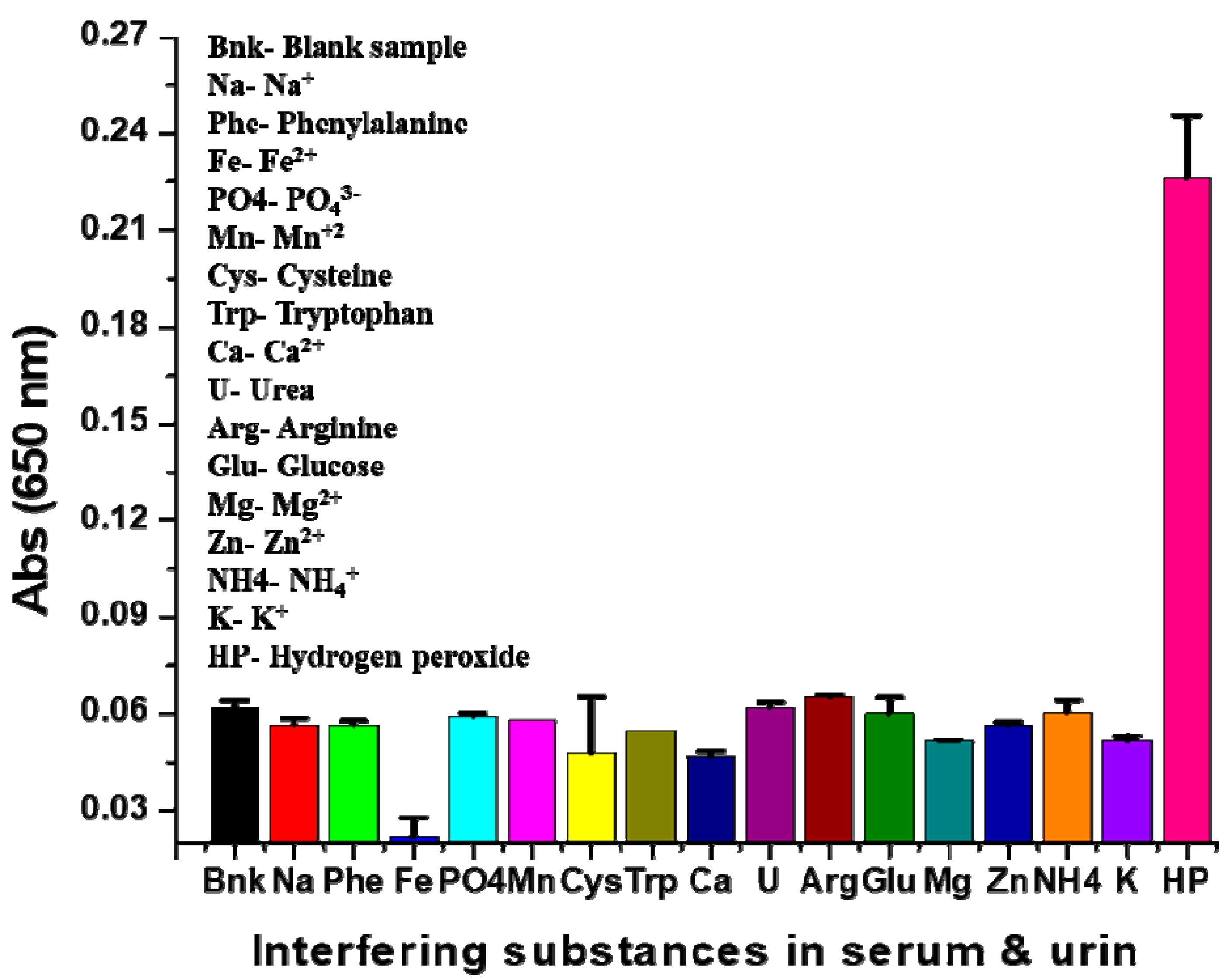 Molecules 25 03349 g007