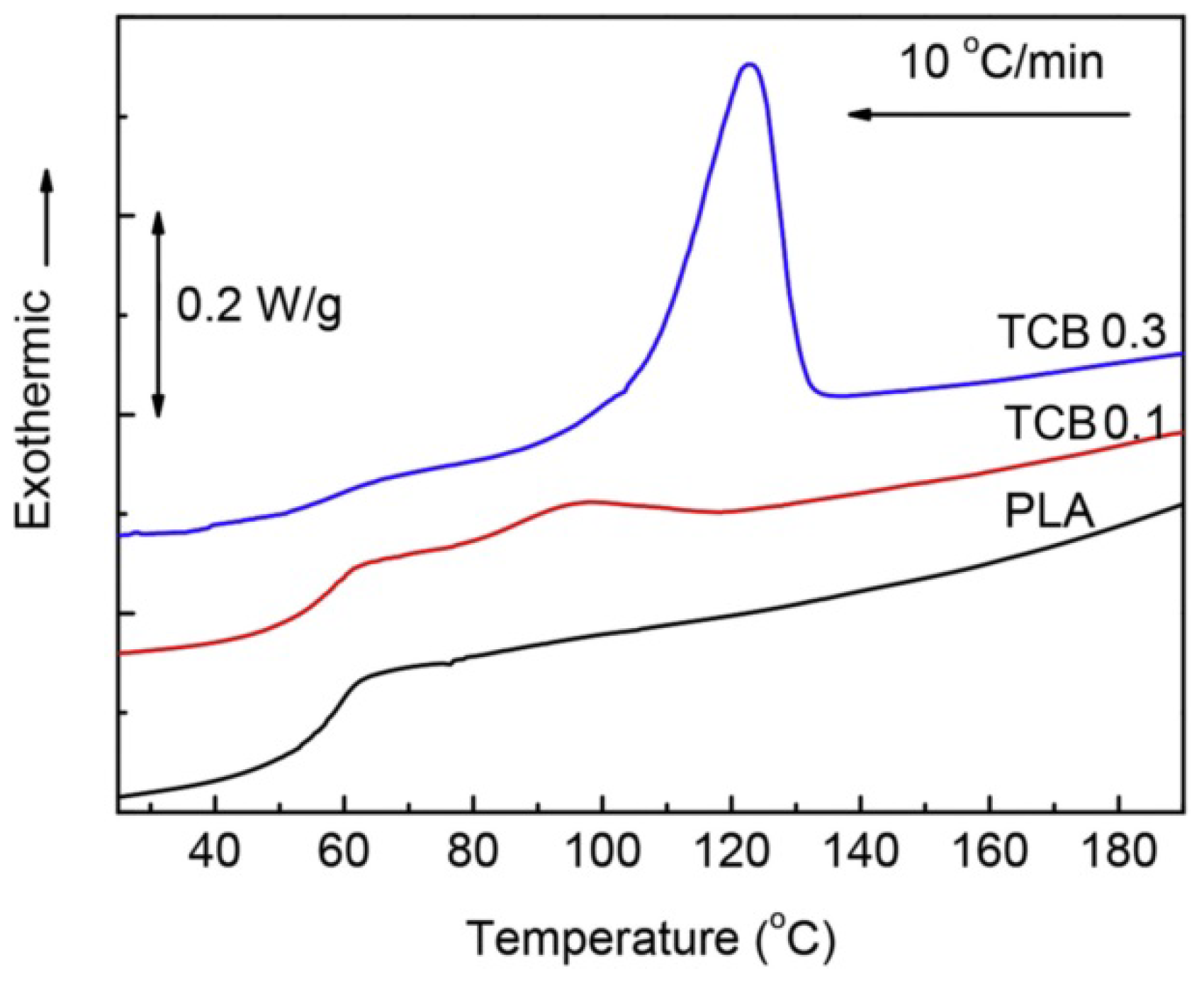 Molecules 25 03351 g002 Molecules 25 03351 g002