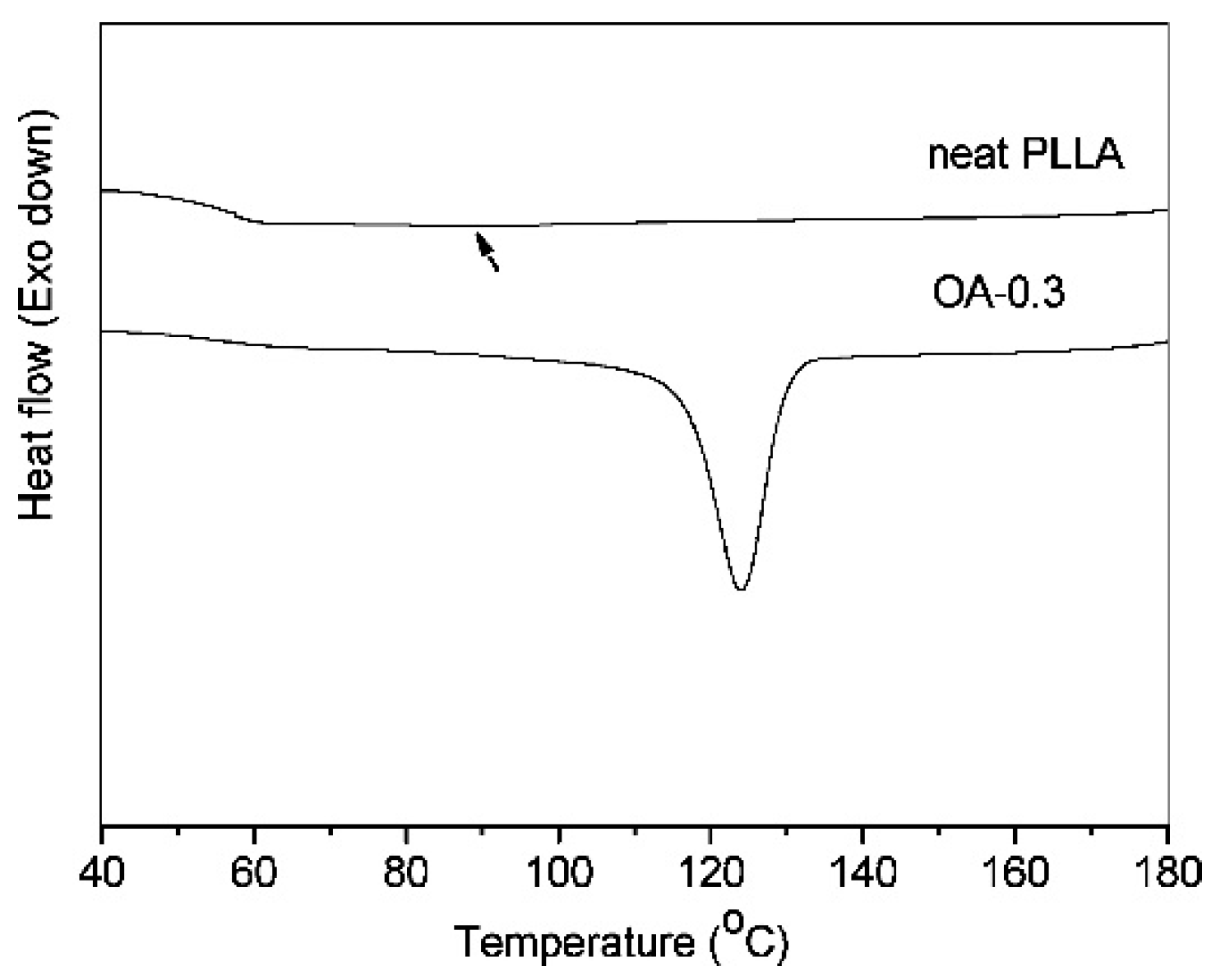 Molecules 25 03351 g006 Molecules 25 03351 g006