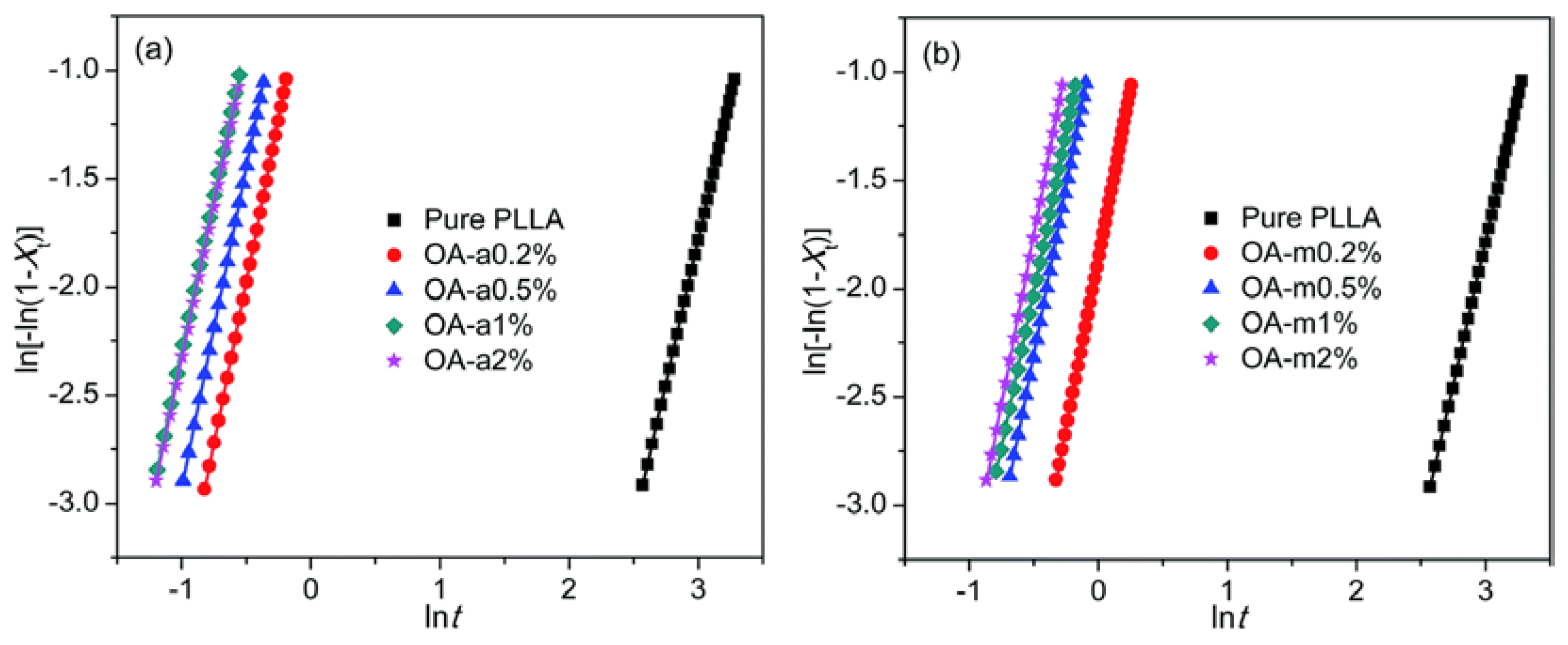 Molecules 25 03351 g007 Molecules 25 03351 g007